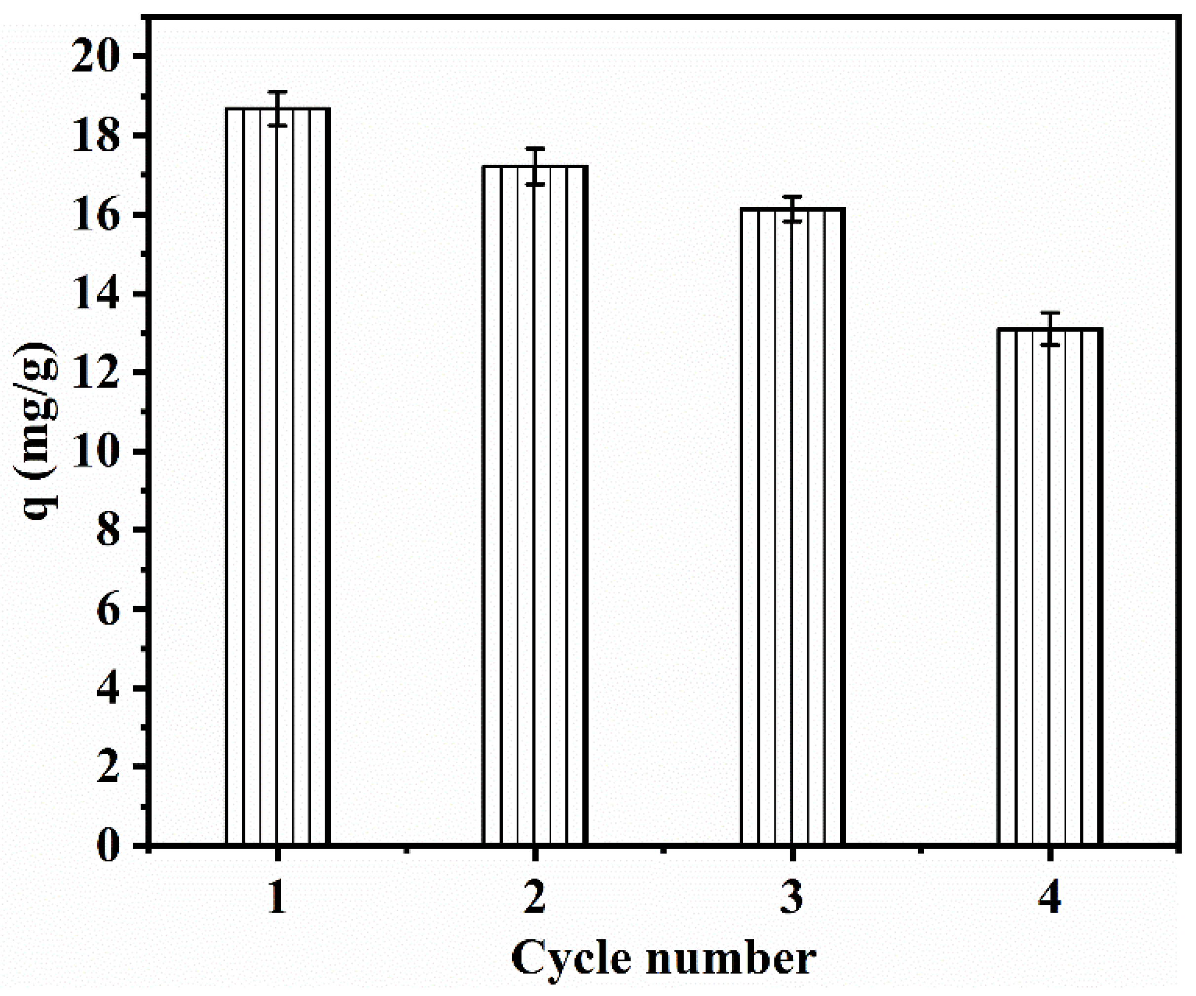 Separations 11 00182 g009