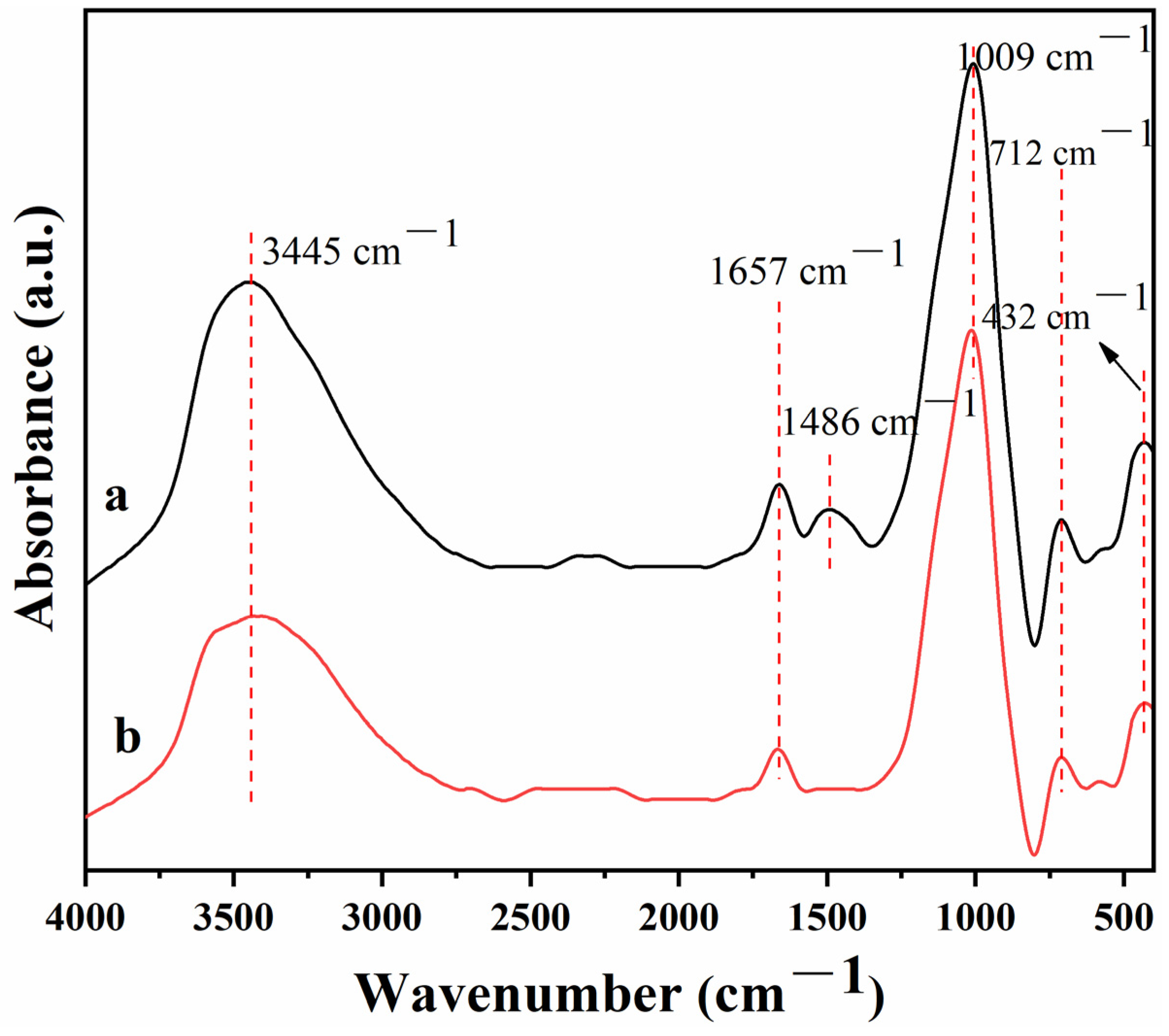 Separations 11 00182 g011