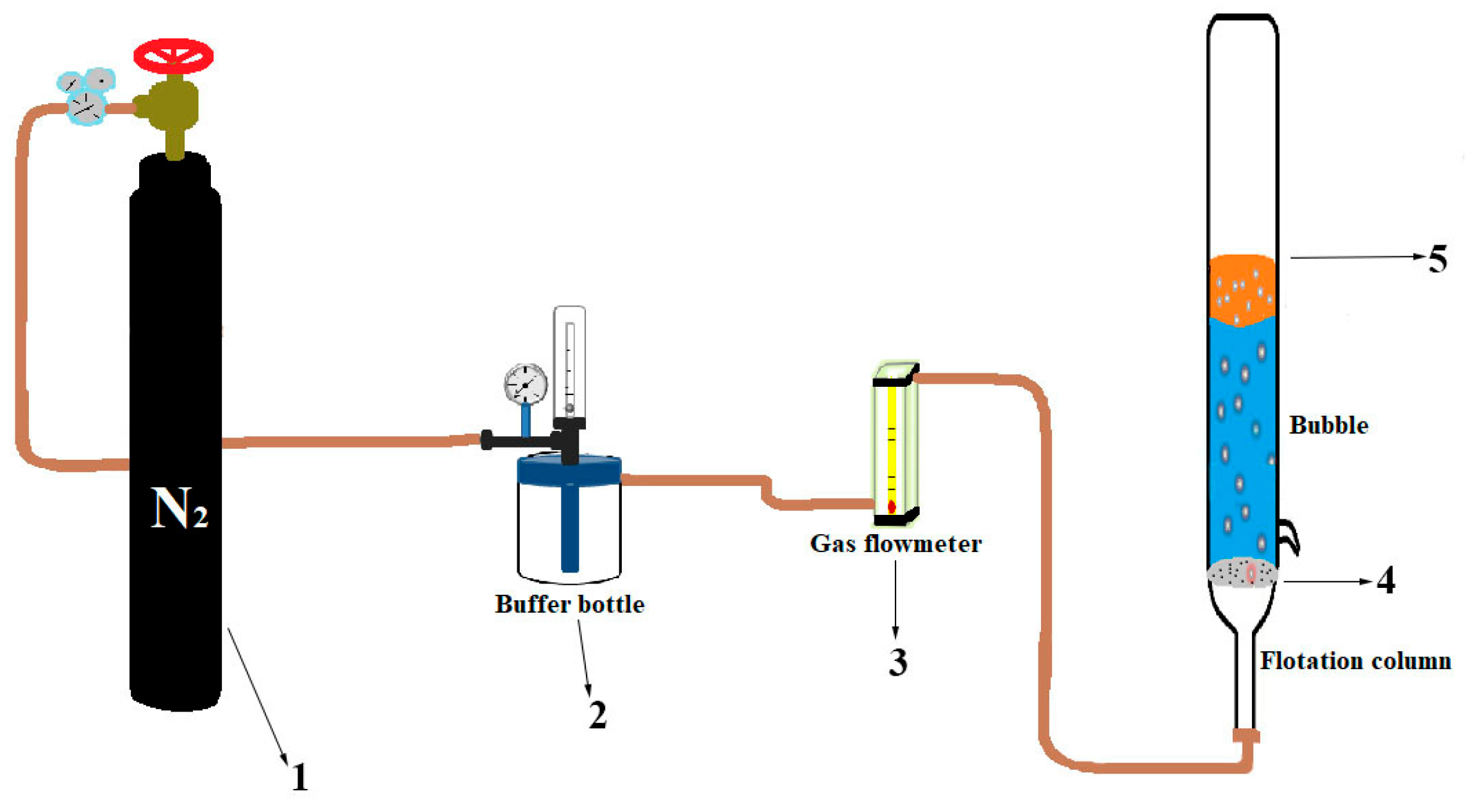 Separations 11 00185 g001