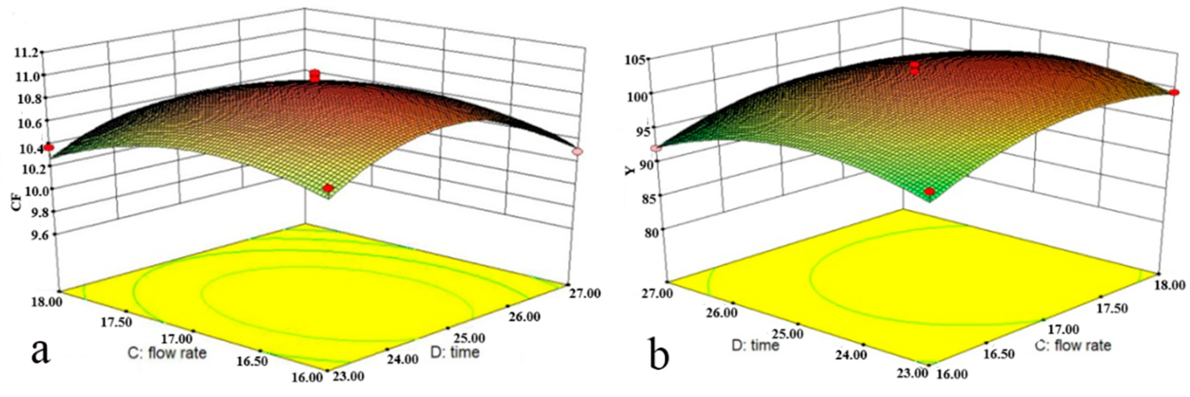 Separations 11 00185 g005