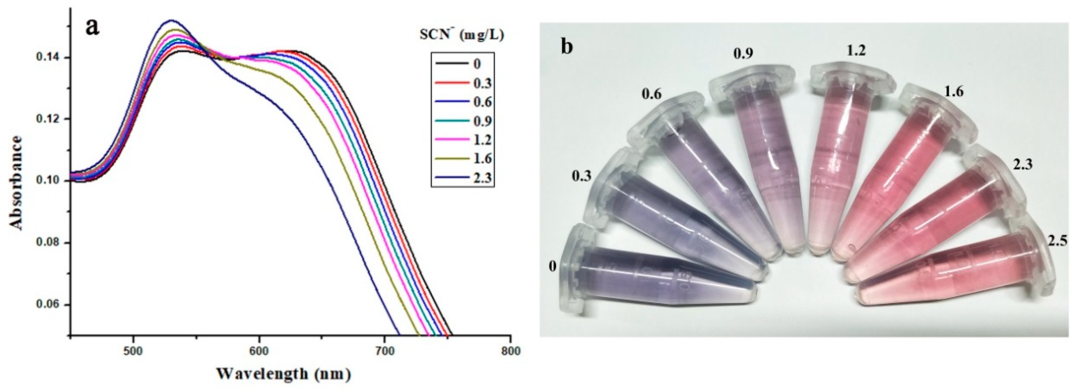 Separations 11 00185 g010