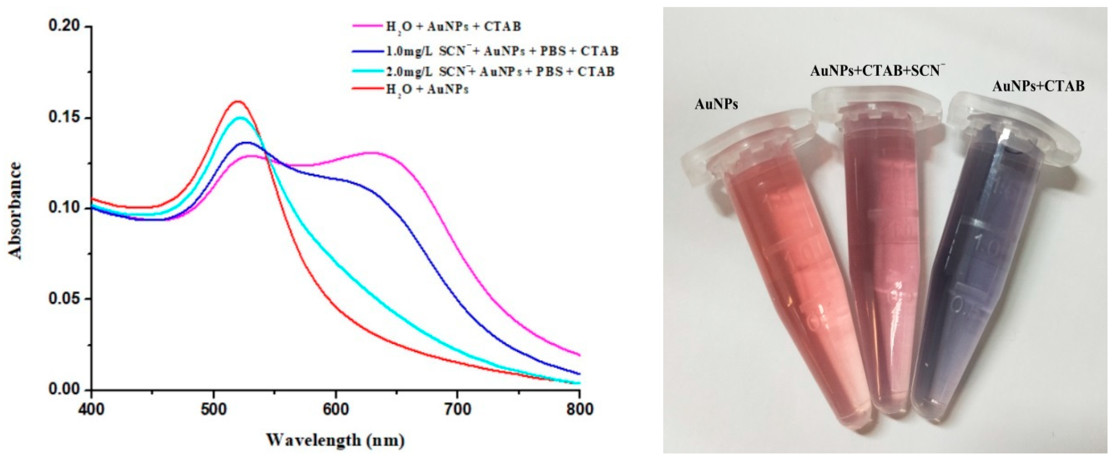 Separations 11 00185 g012