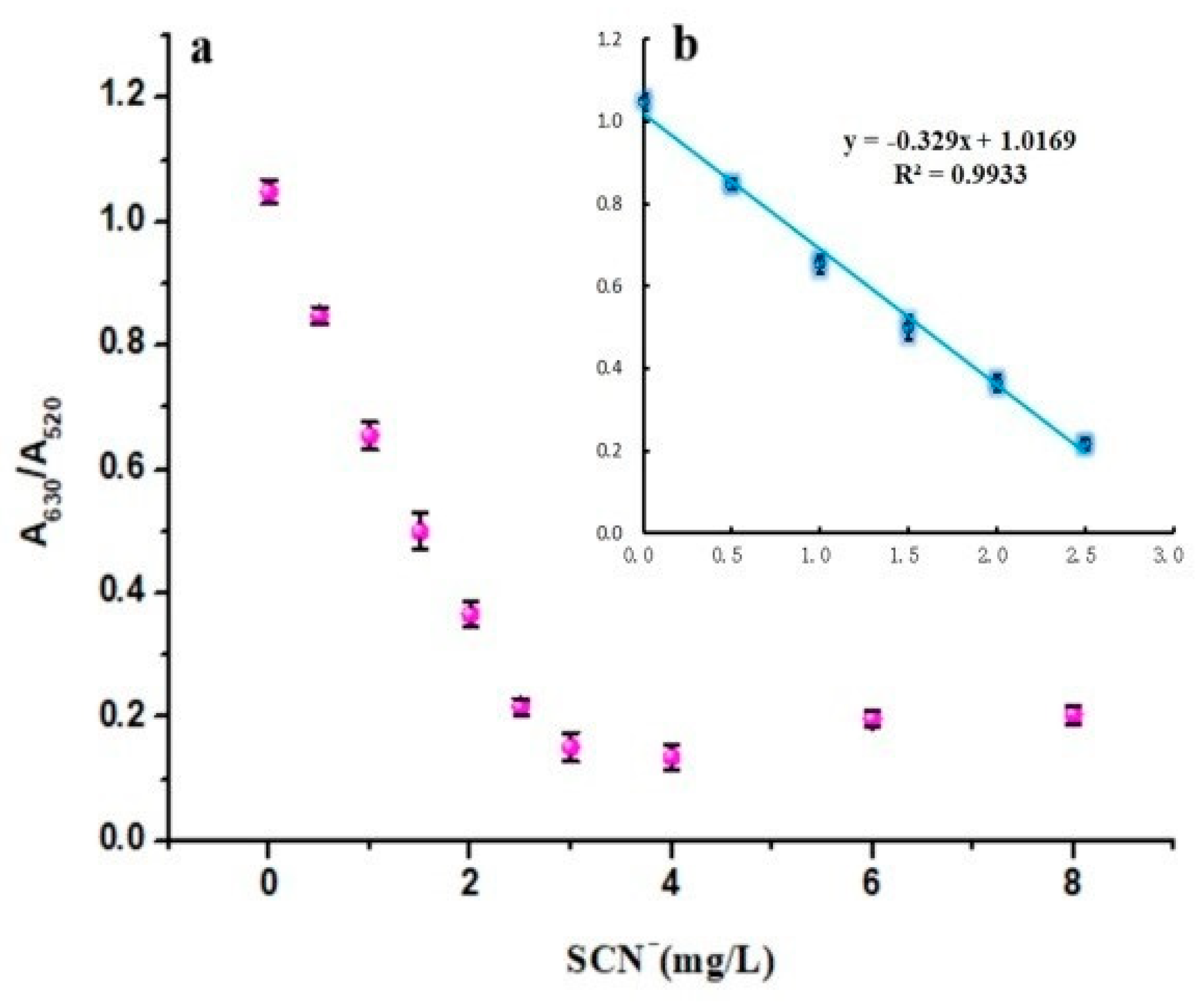Separations 11 00185 g016