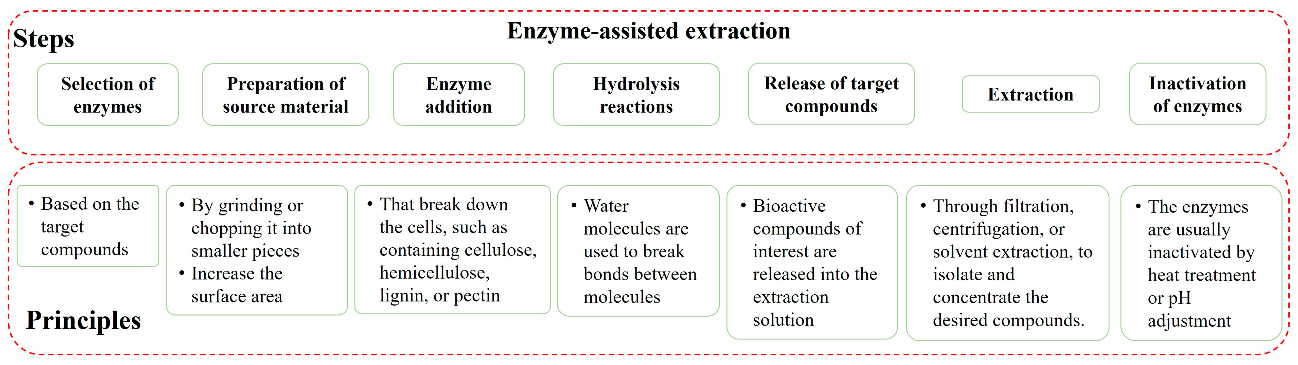 Separations 11 00186 g001