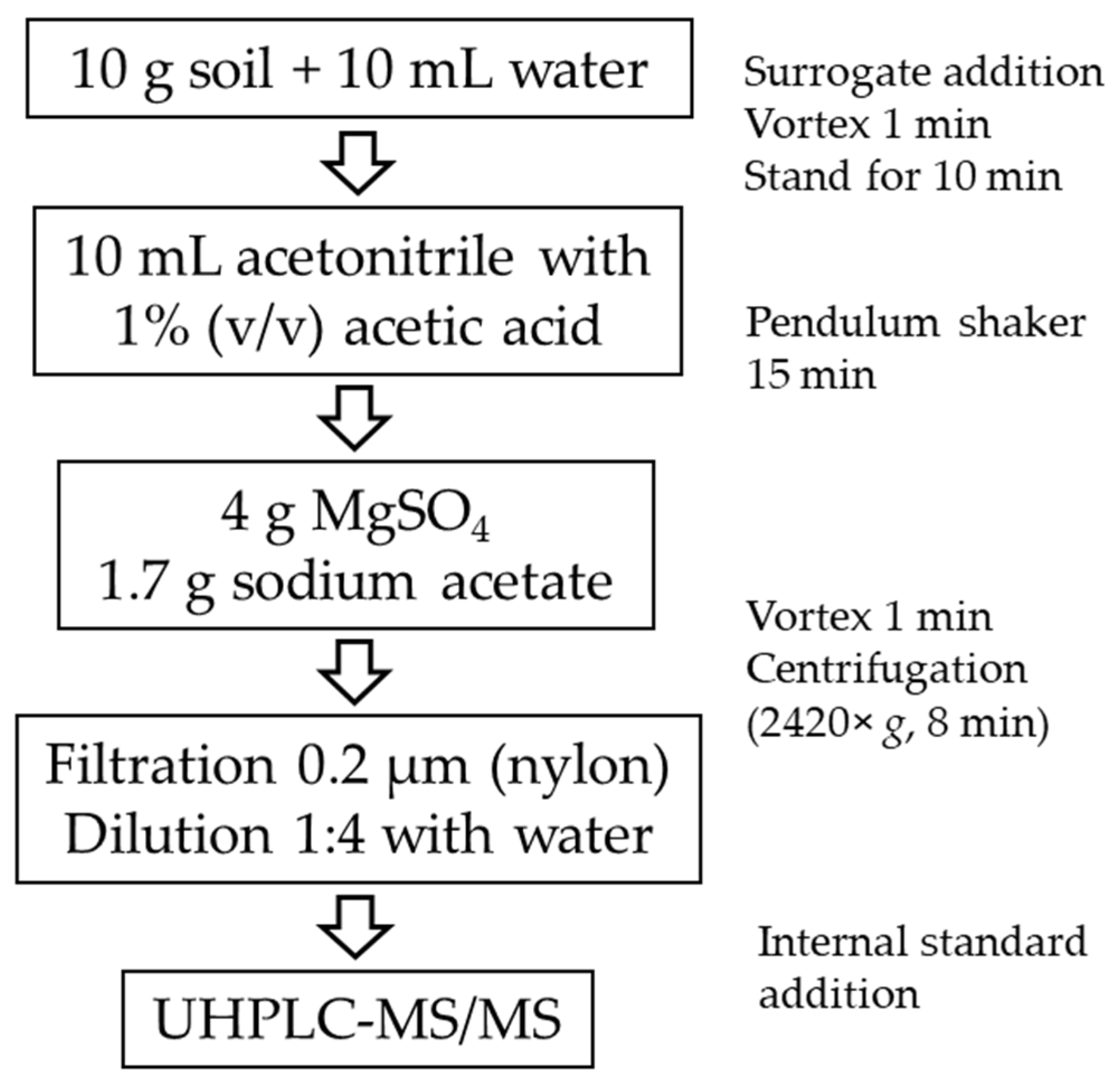 Separations 11 00188 g001