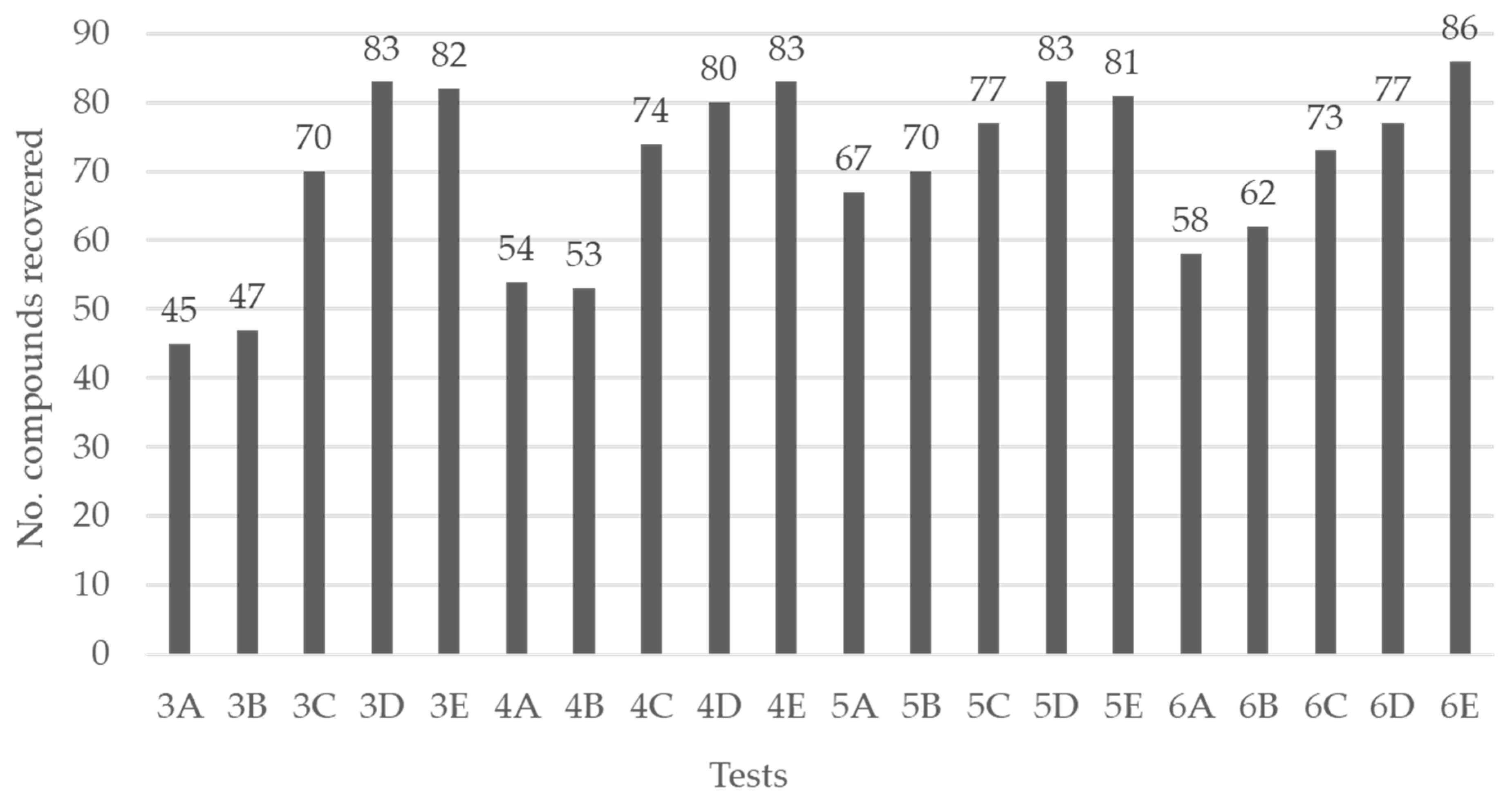 Separations 11 00188 g002