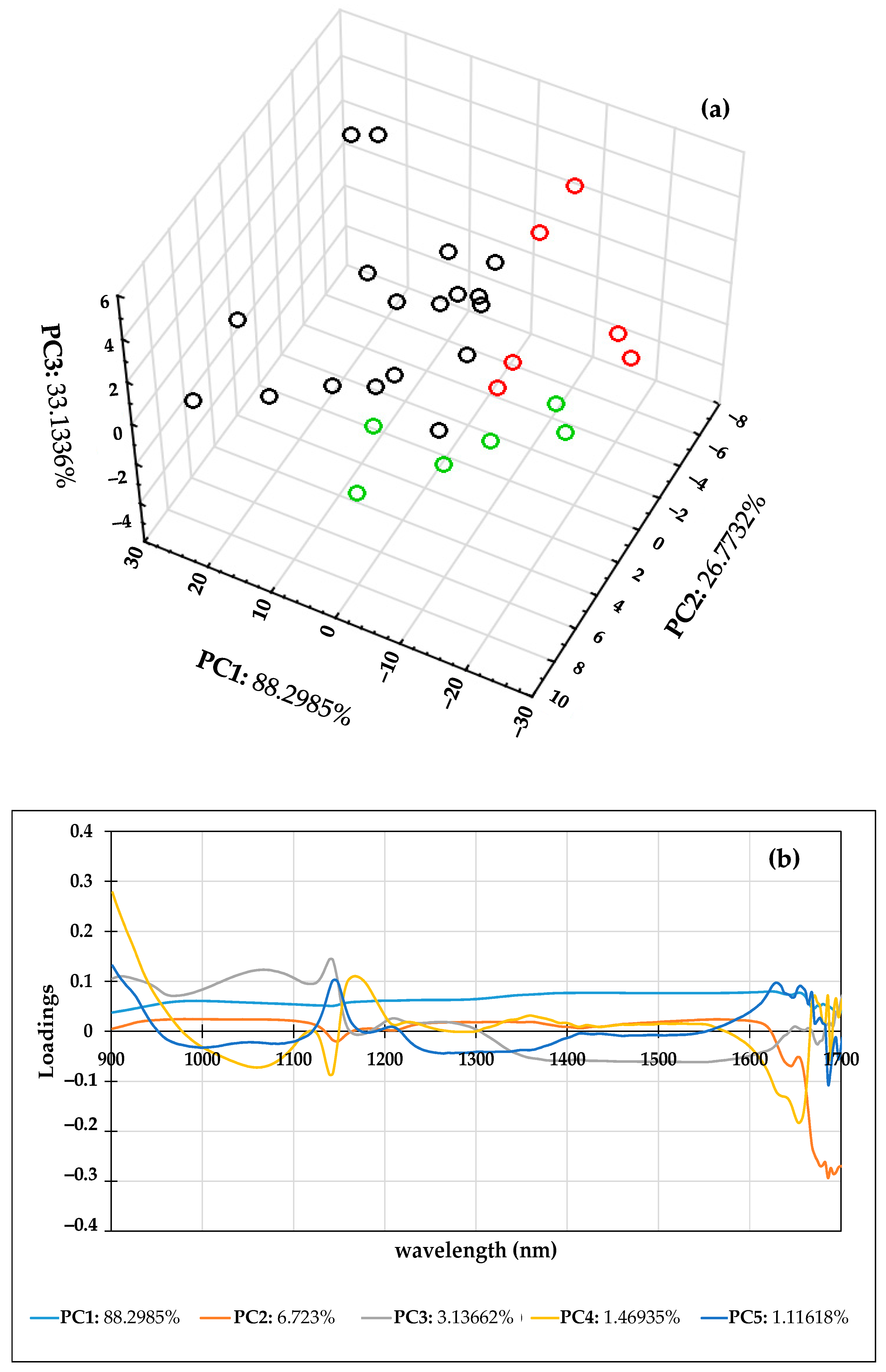 Separations 11 00190 g002