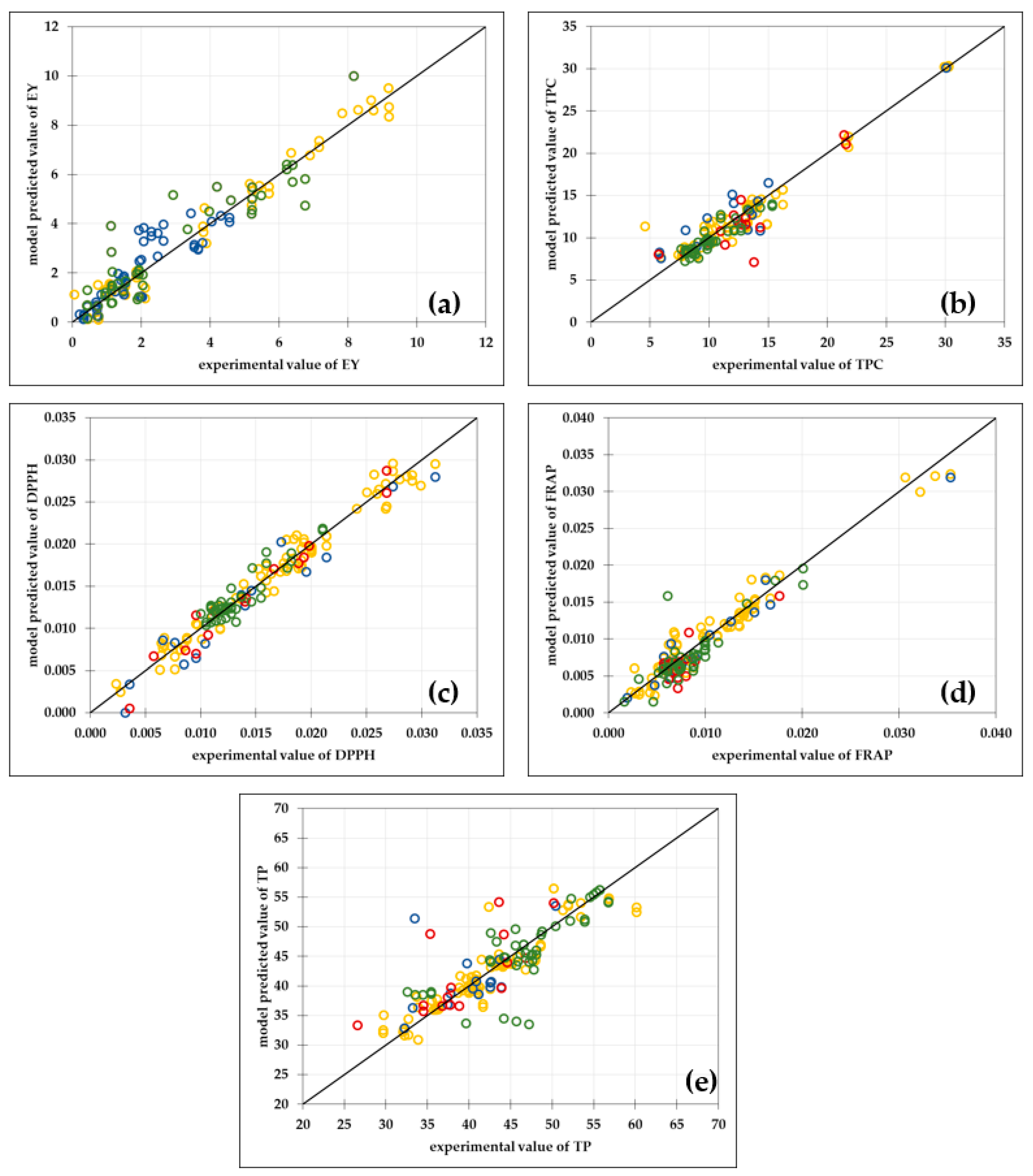 Separations 11 00190 g003