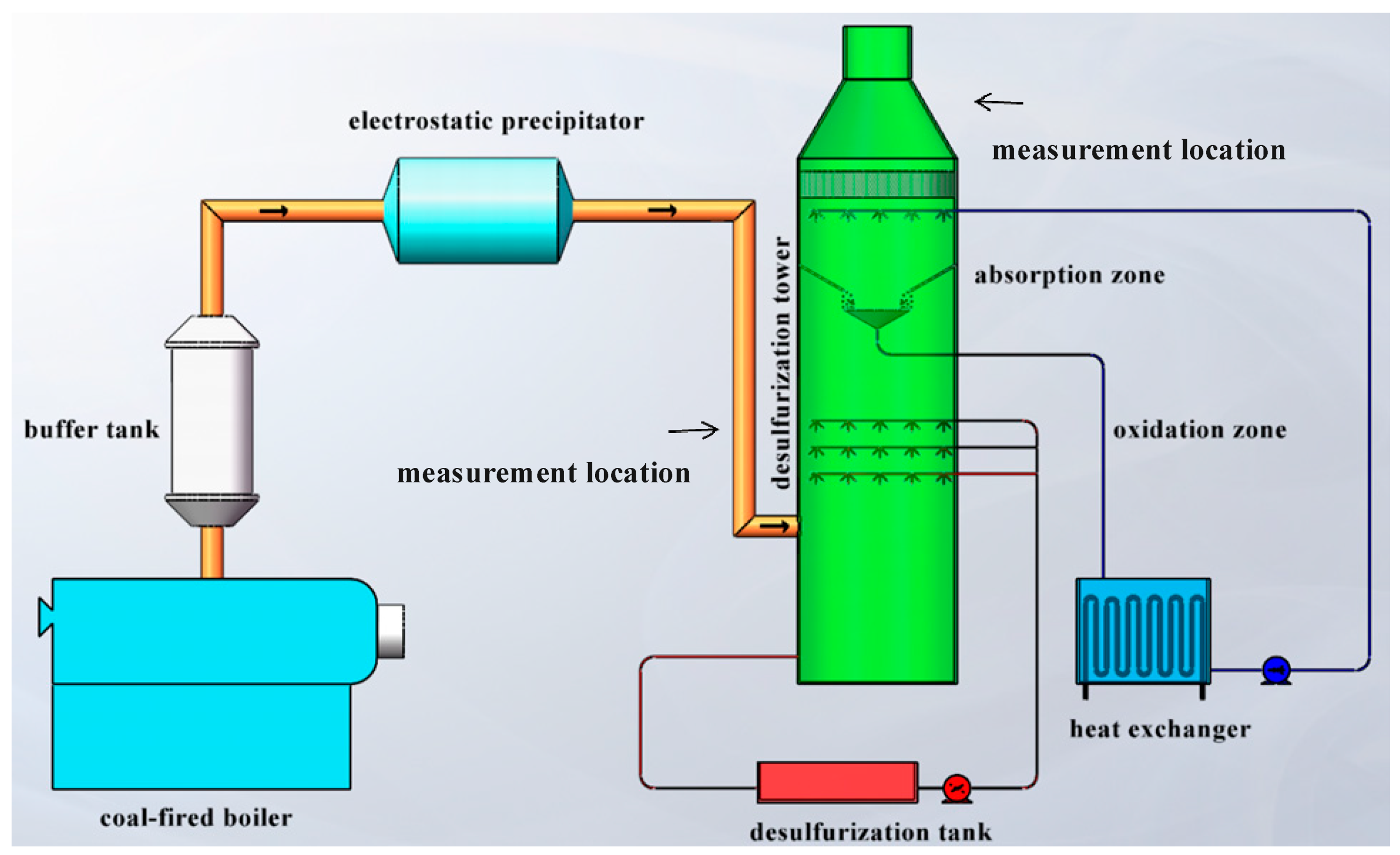 Separations 11 00192 g001