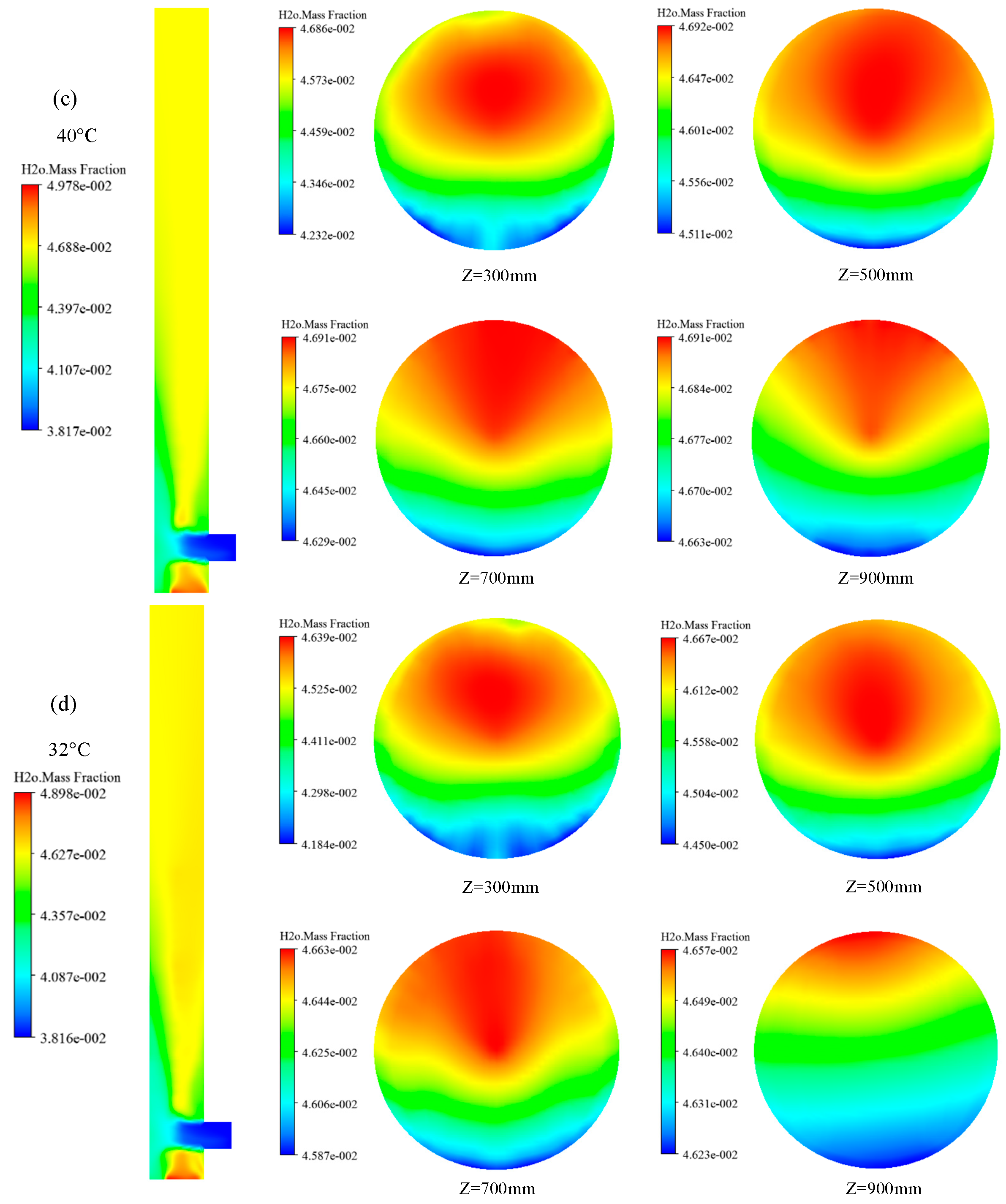 Separations 11 00192 g003b