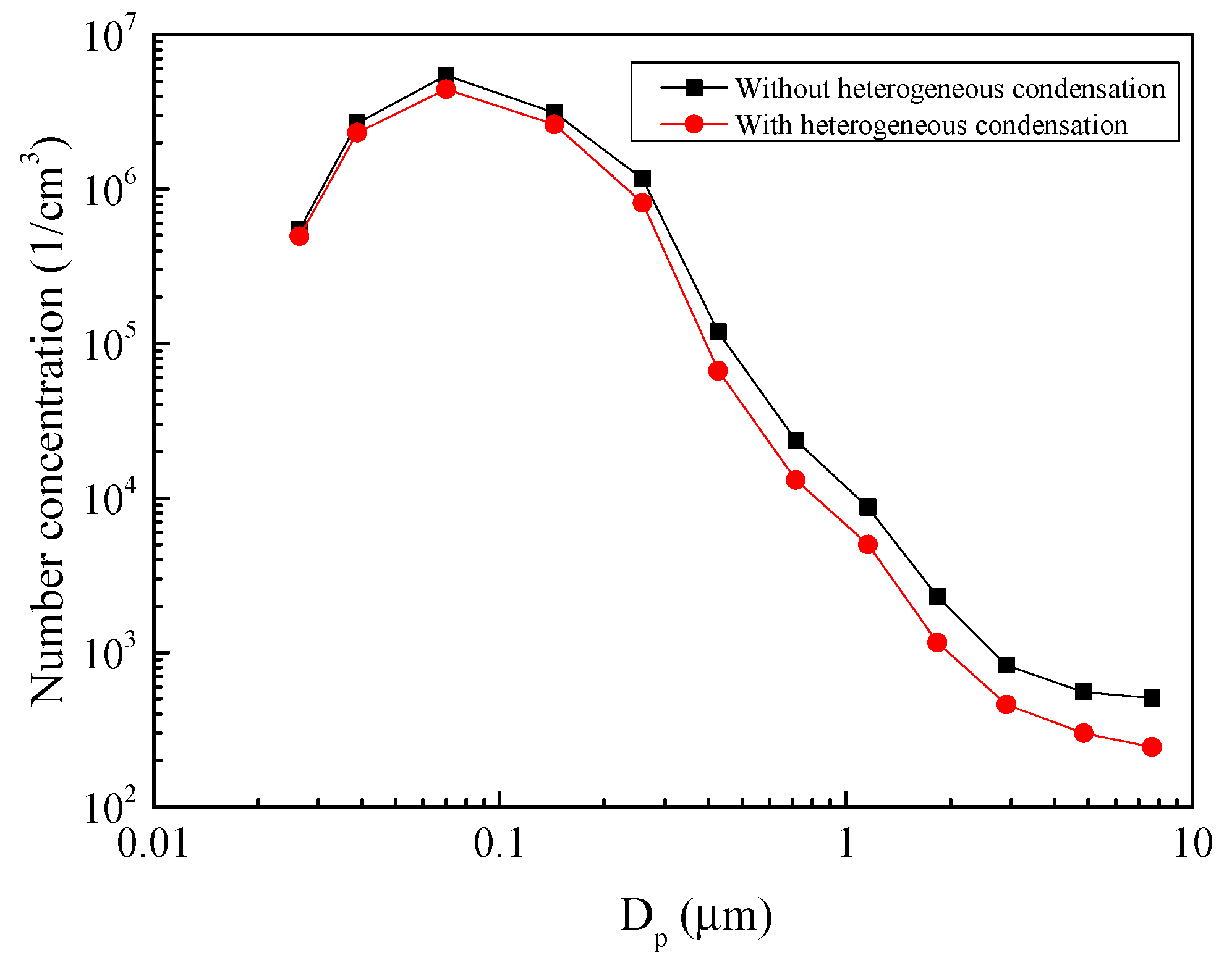 Separations 11 00192 g005
