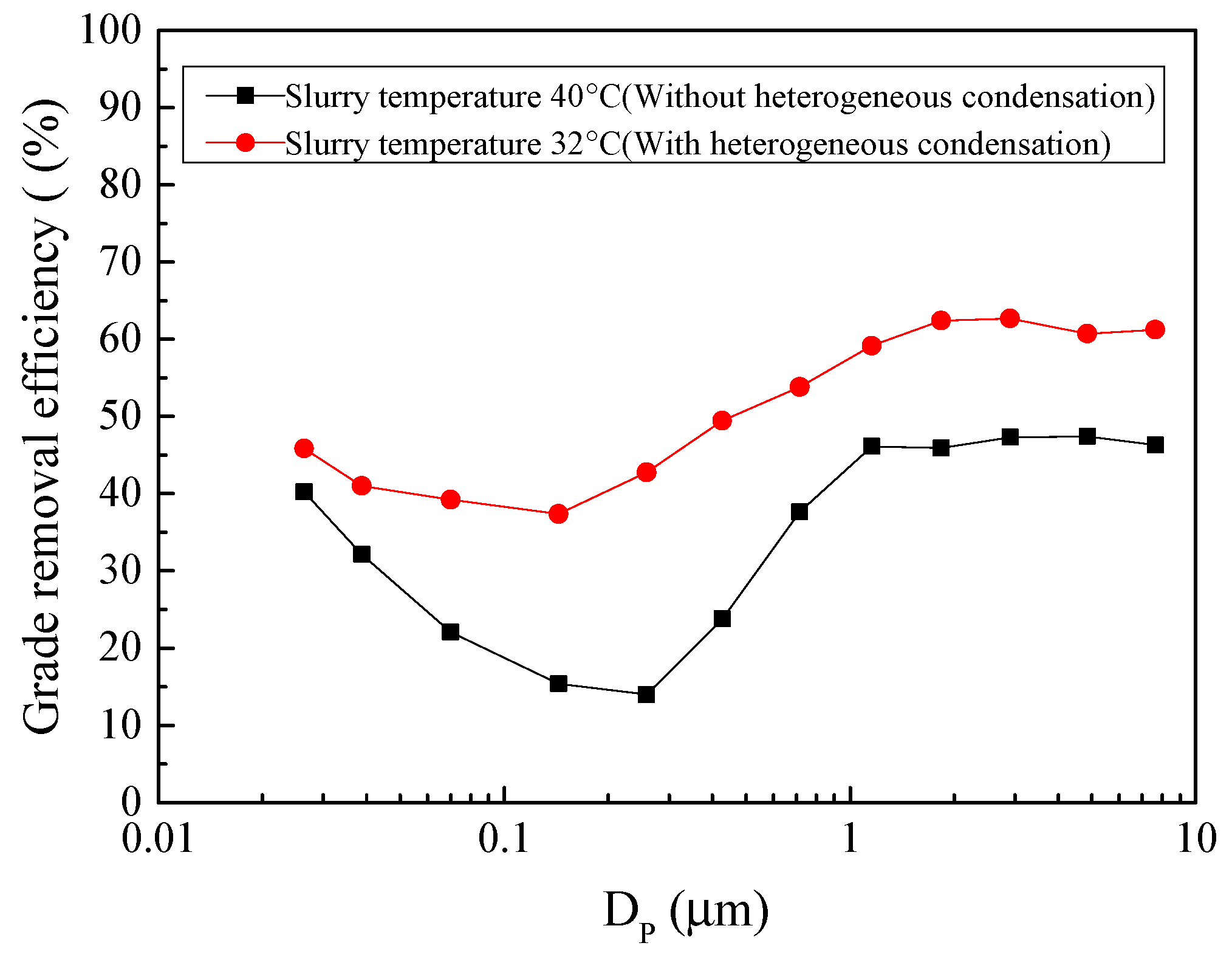 Separations 11 00192 g006