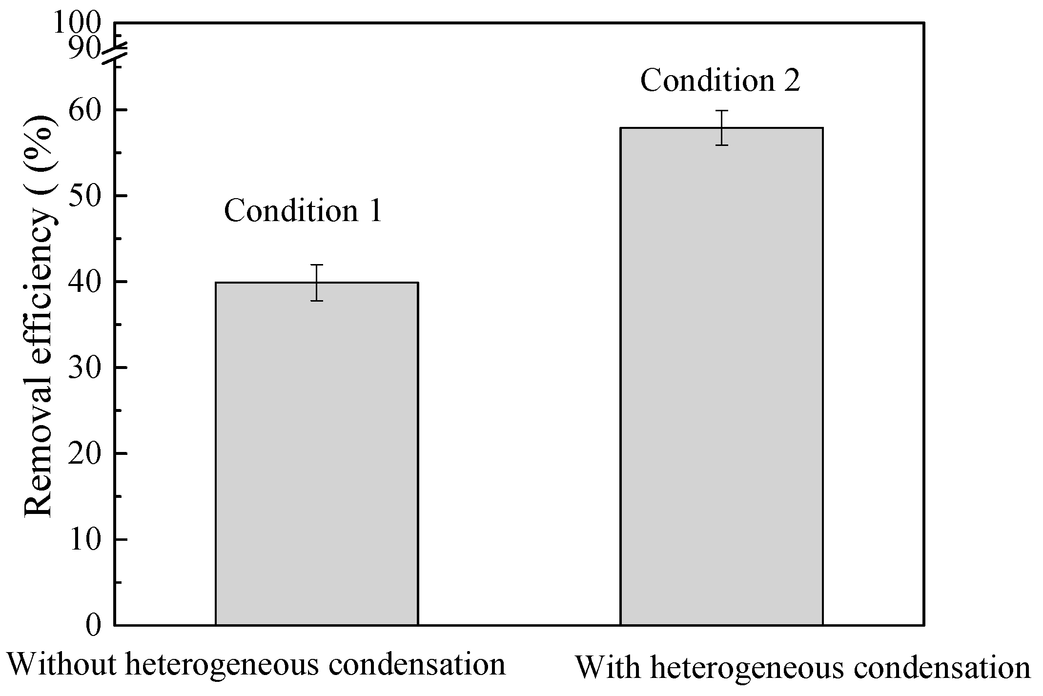 Separations 11 00192 g007