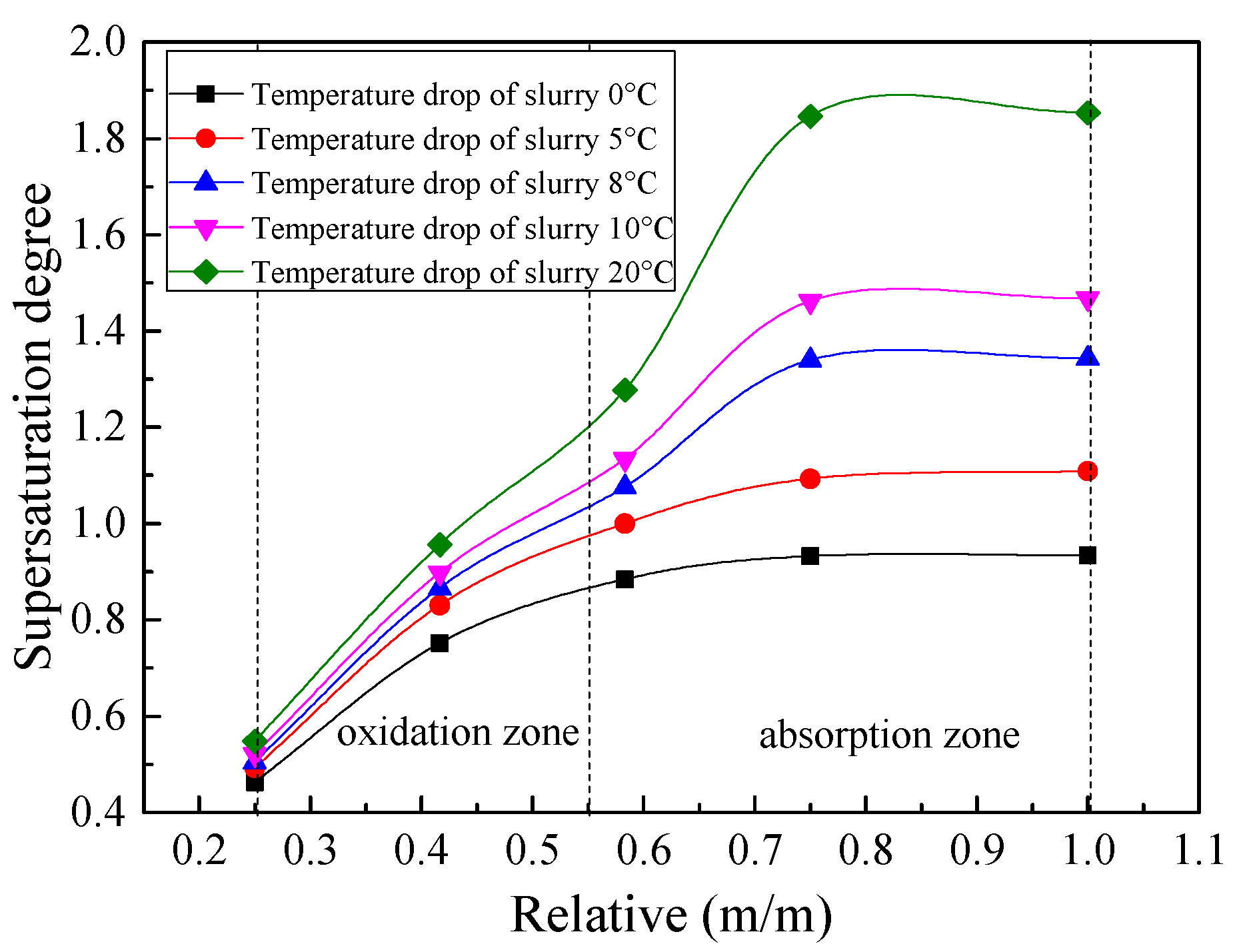 Separations 11 00192 g008