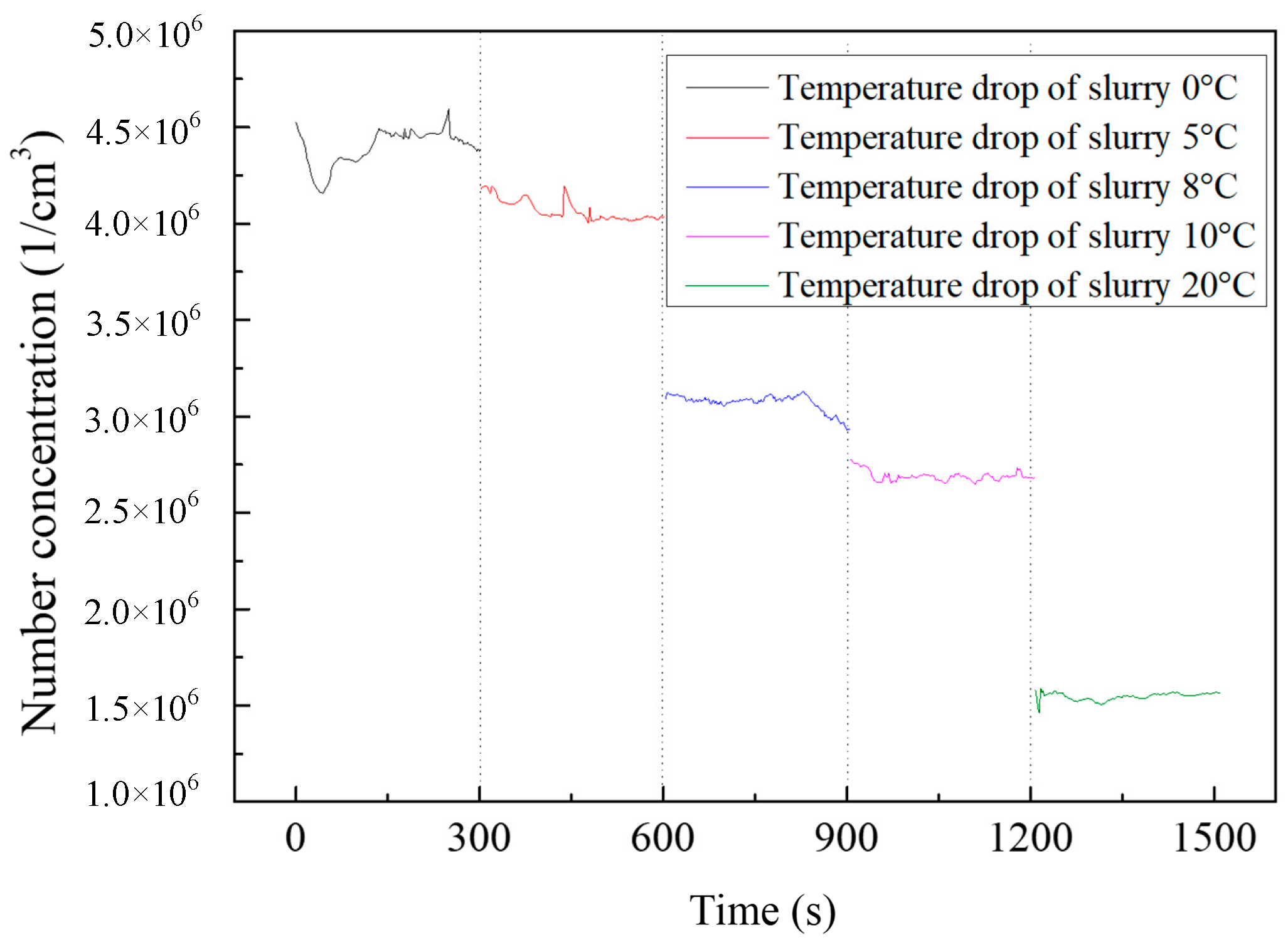 Separations 11 00192 g009