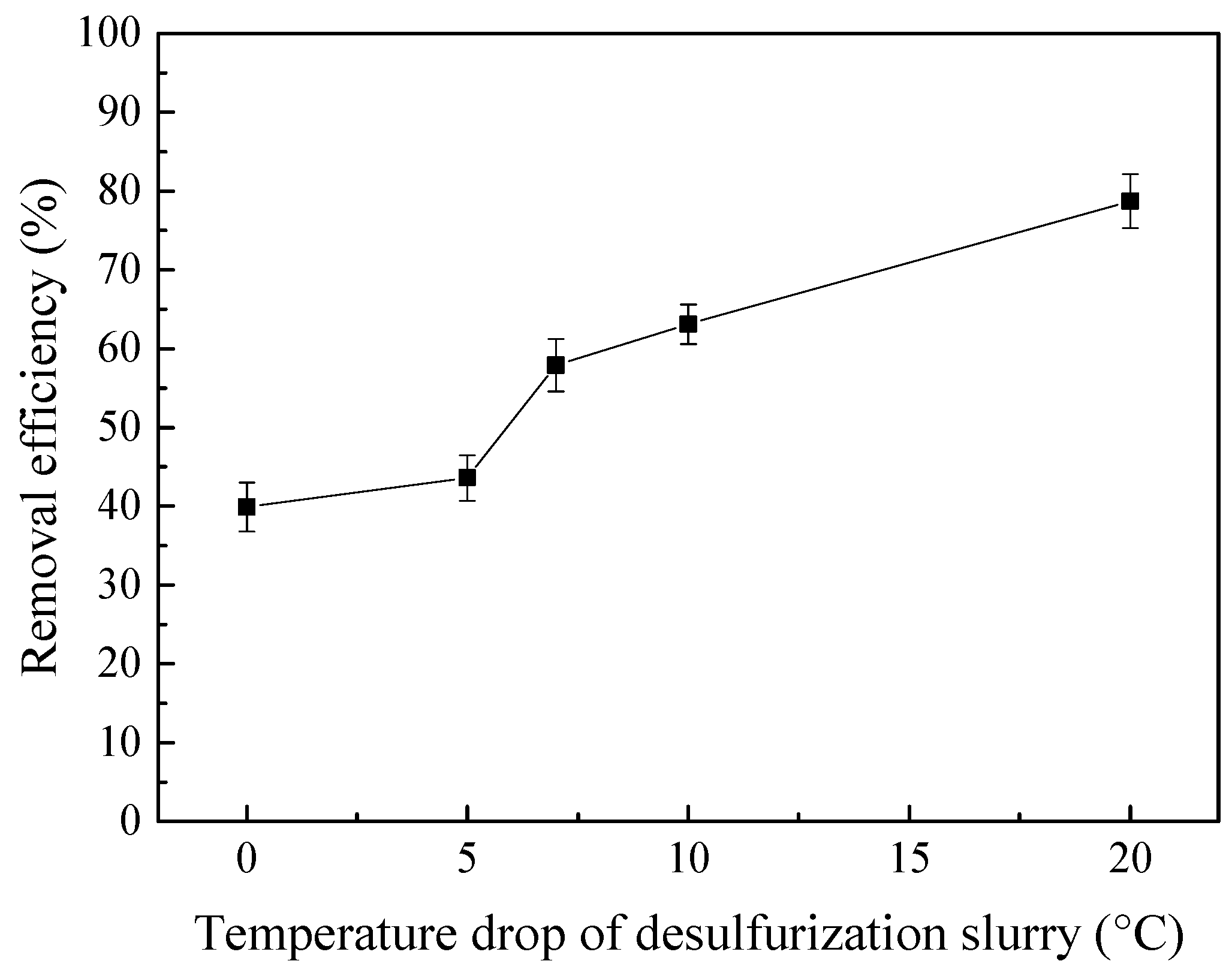Separations 11 00192 g010
