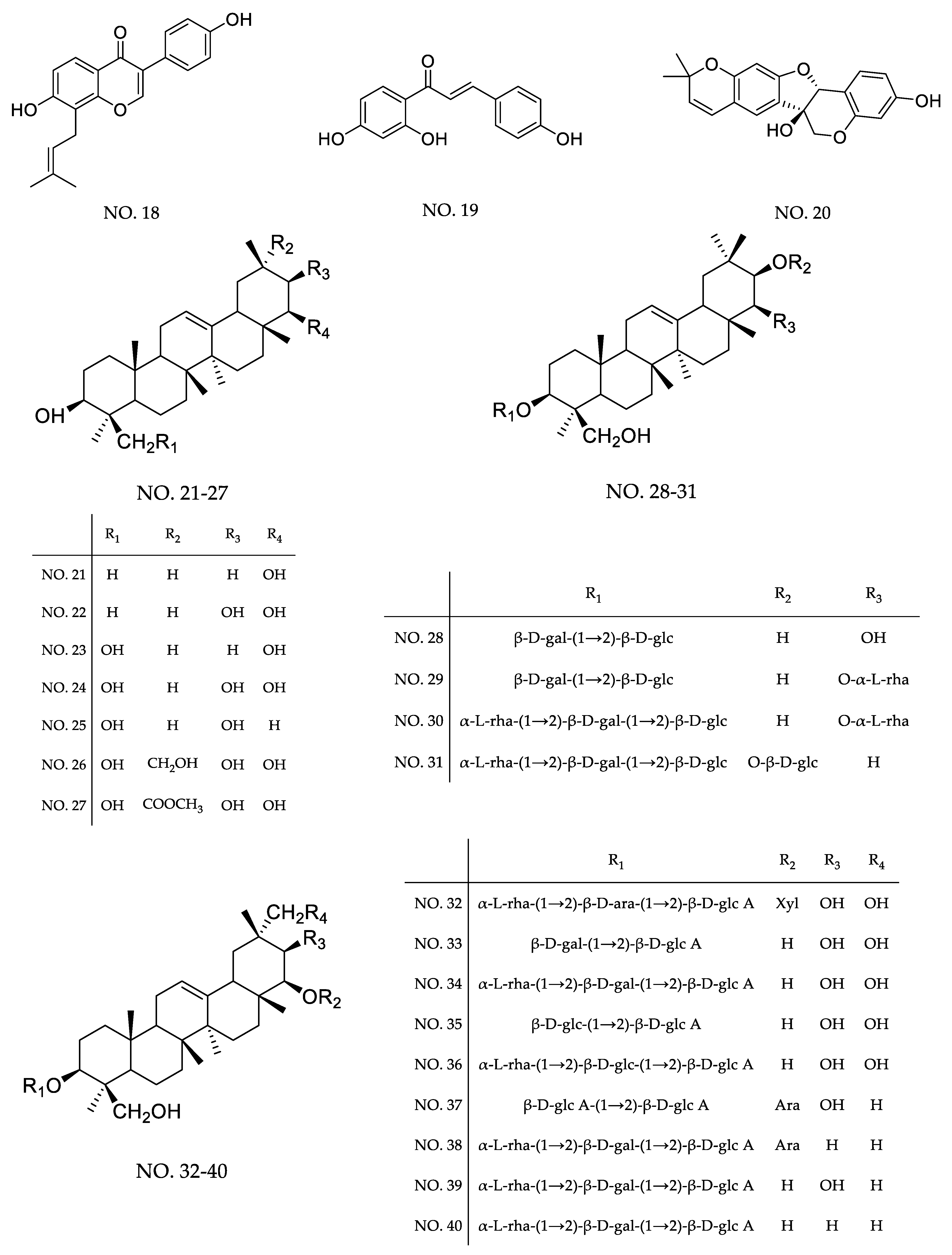 Separations 11 00195 g002b