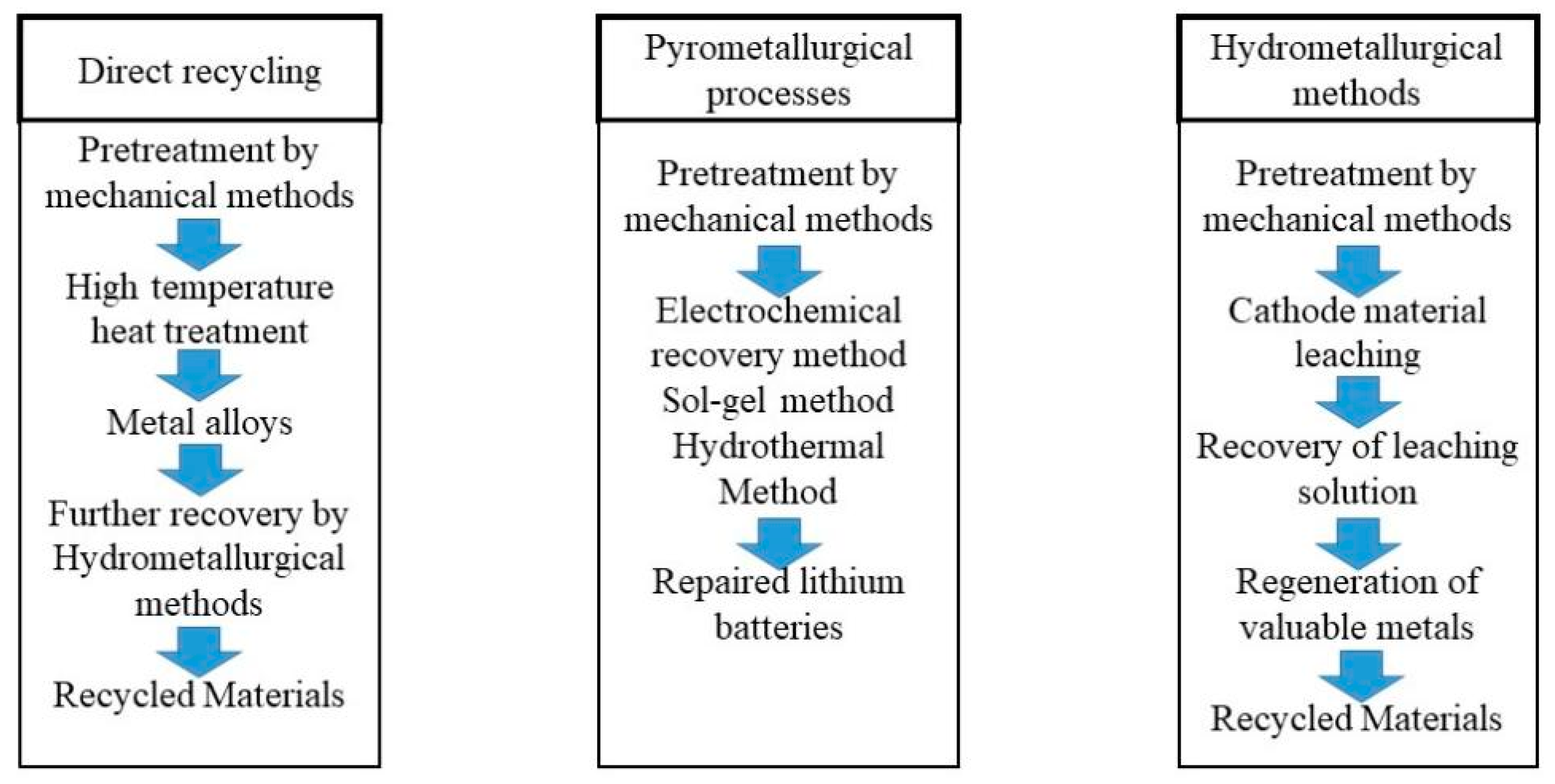 Separations 11 00196 g003