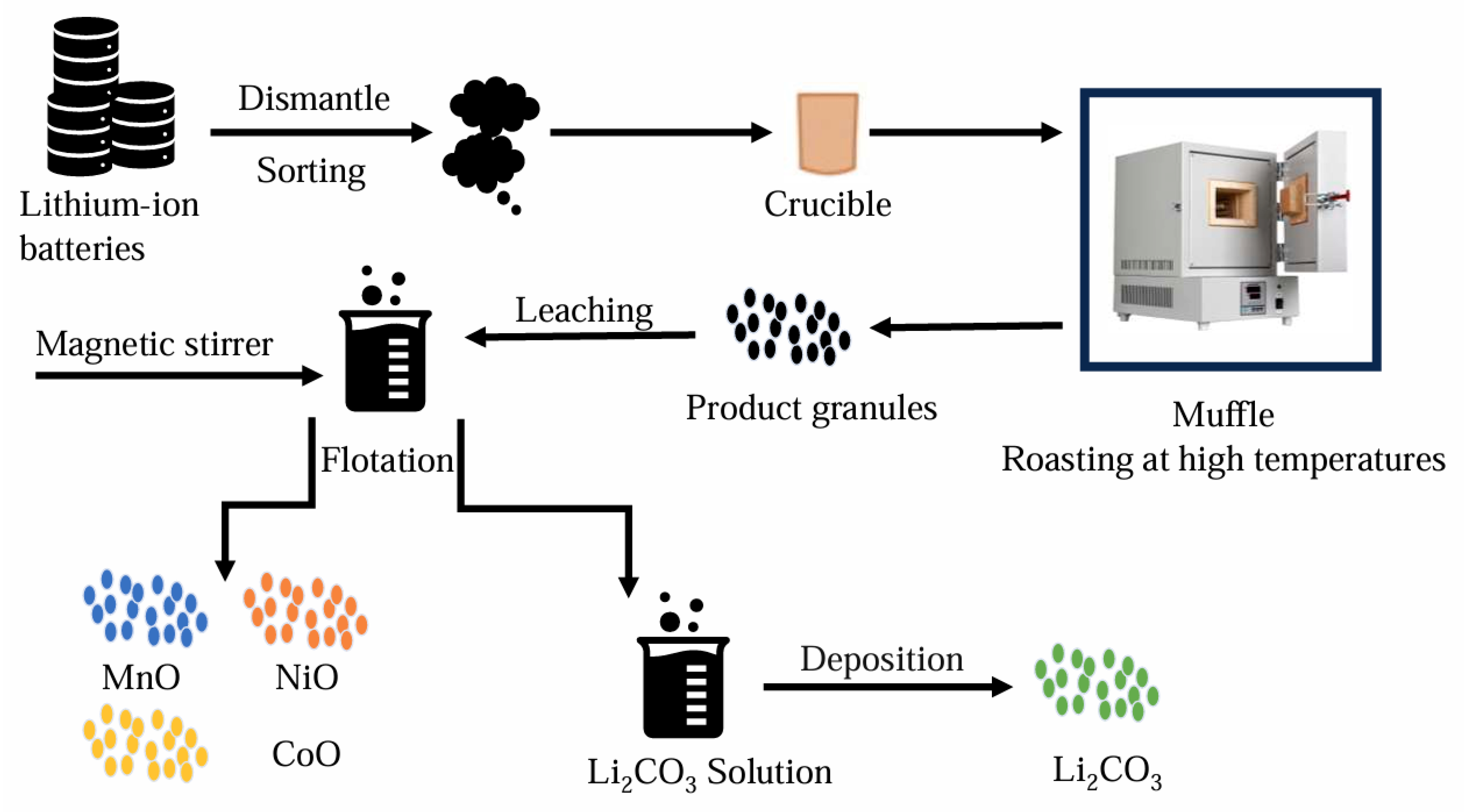 Separations 11 00196 g004