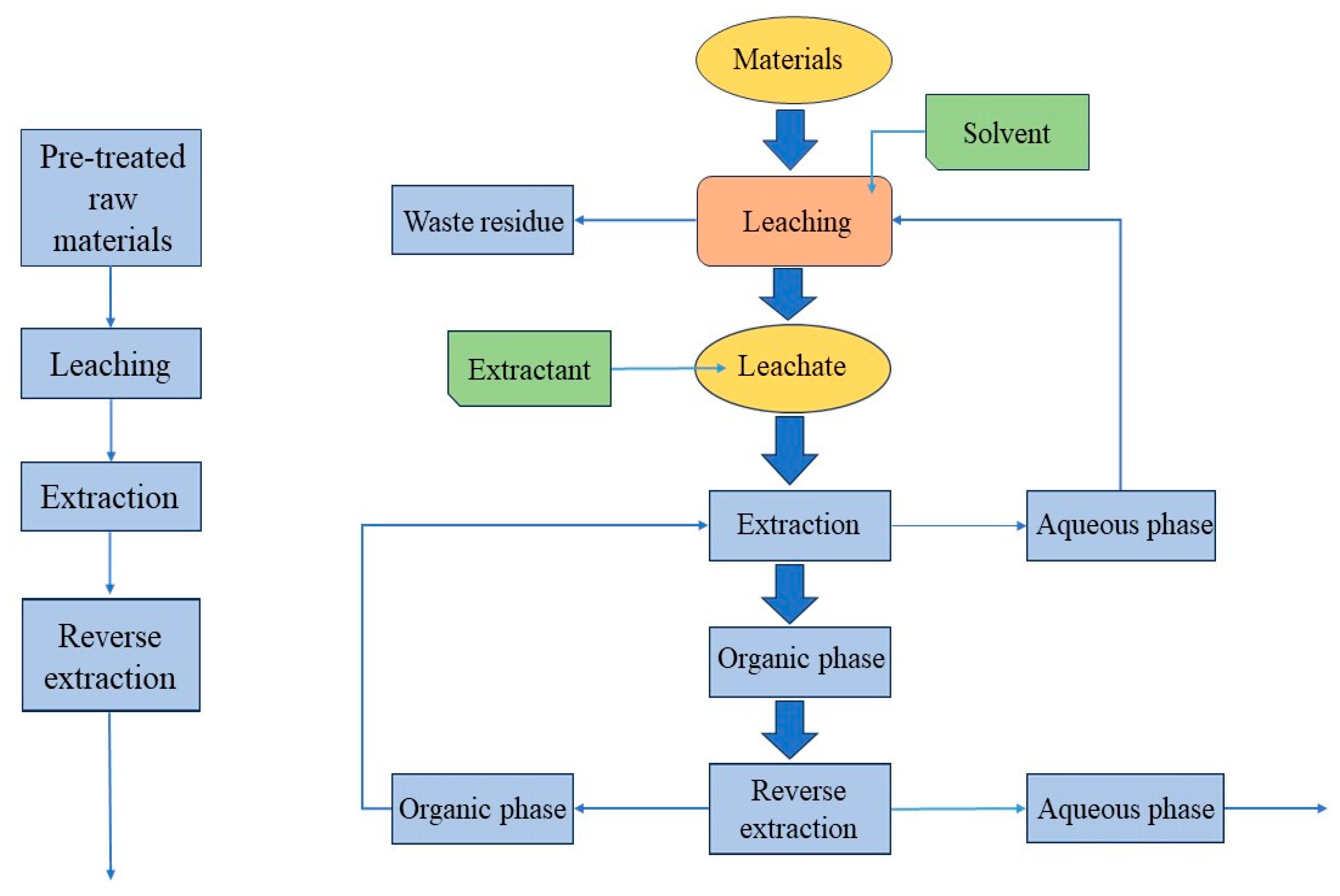 Separations 11 00196 g005