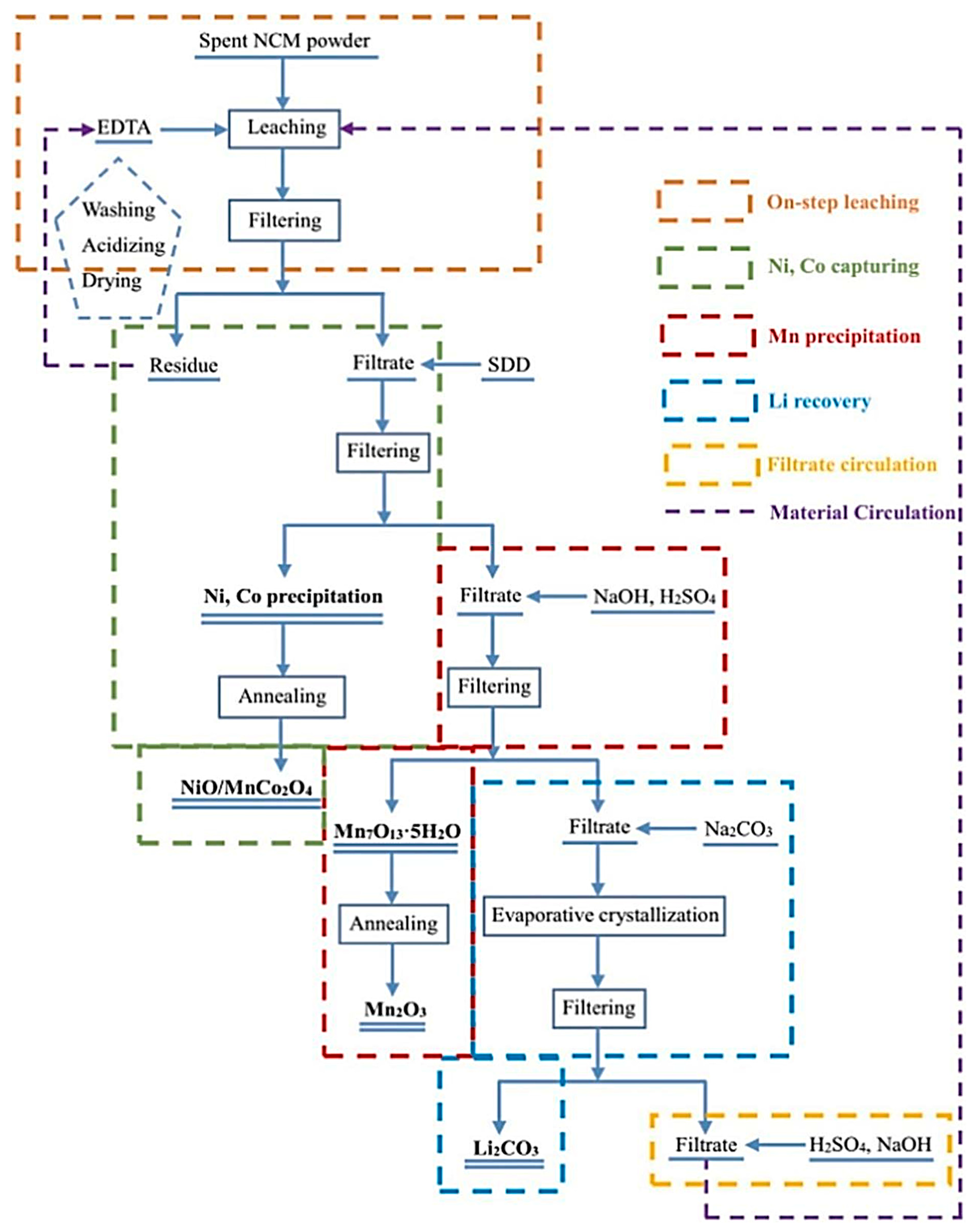 Separations 11 00196 g006