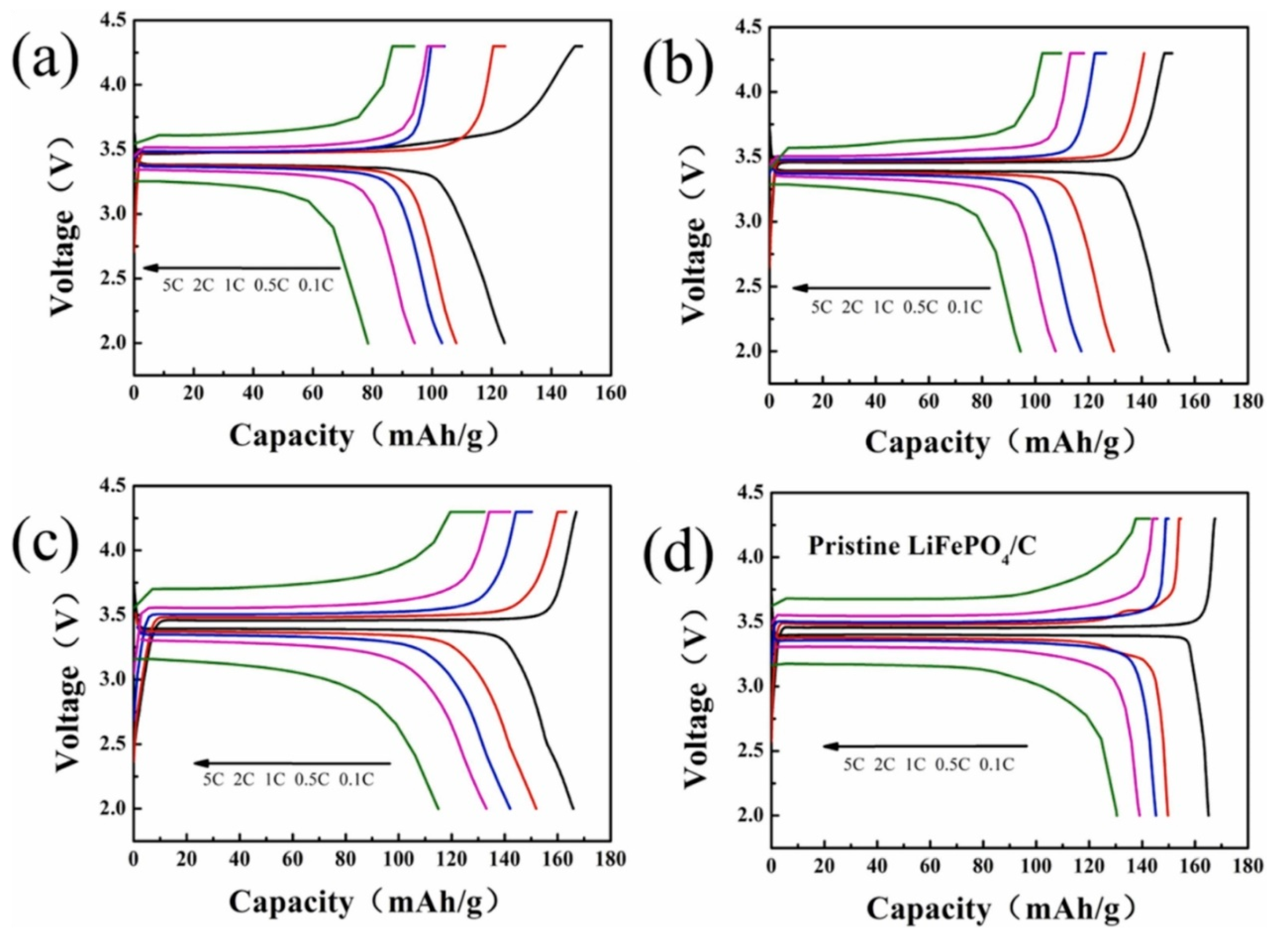 Separations 11 00196 g009