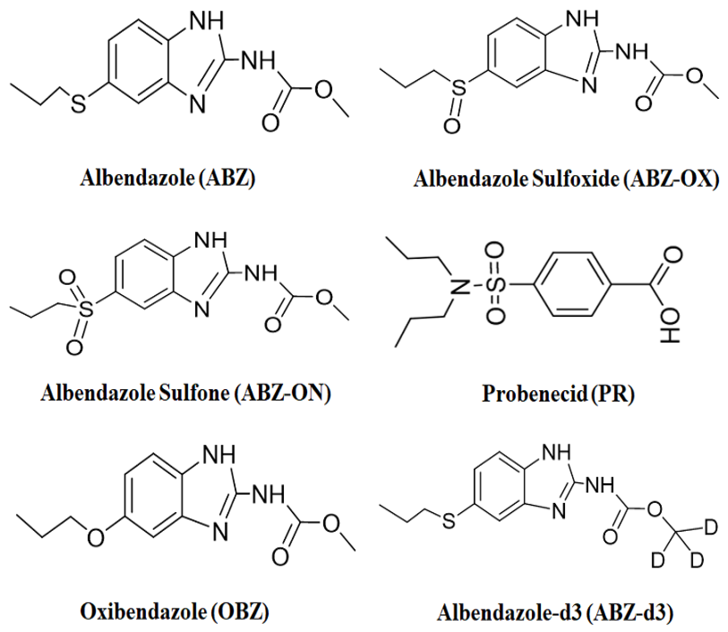 Separations 11 00197 g001