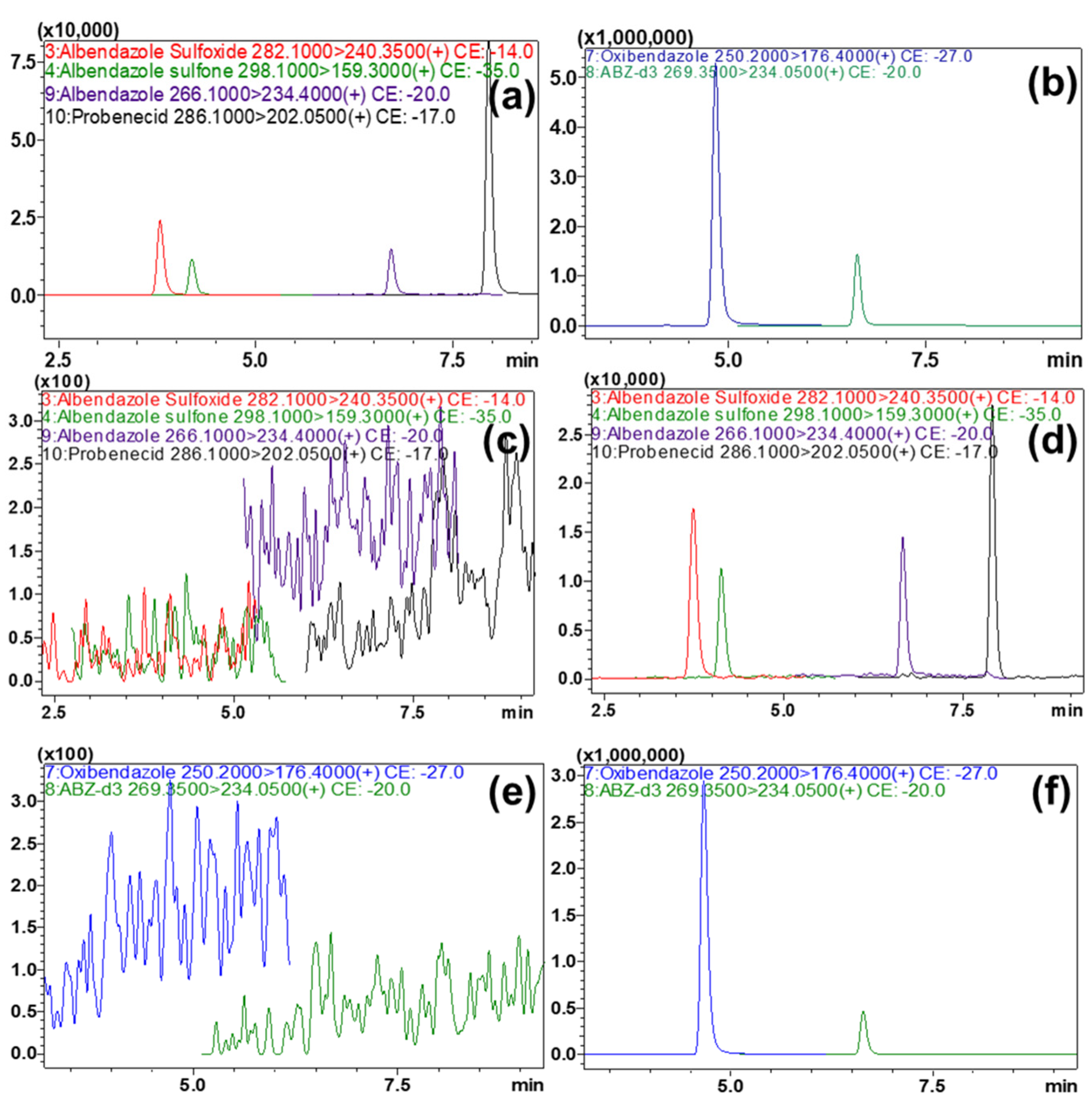 Separations 11 00197 g002