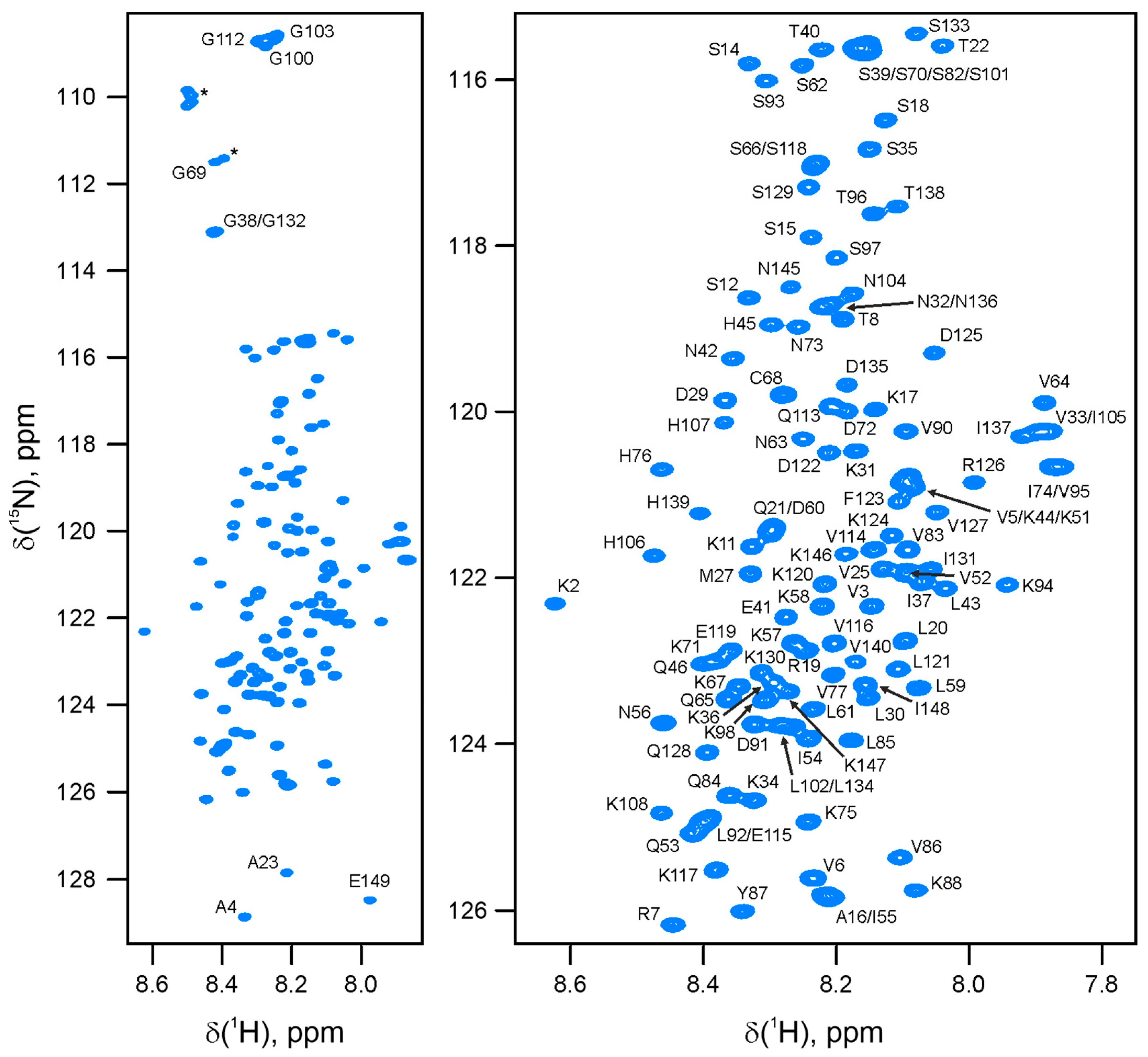Separations 11 00198 g005