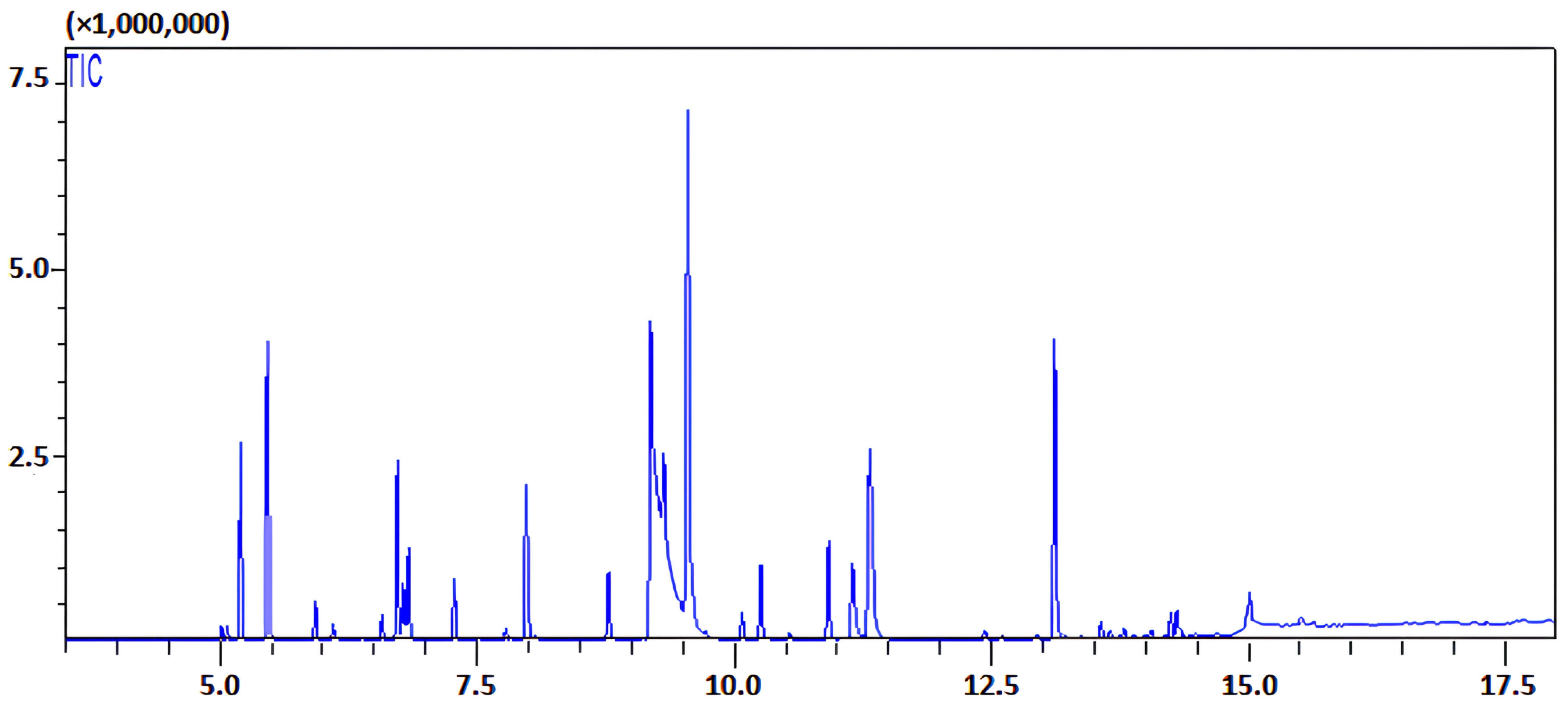 Separations 11 00199 g001