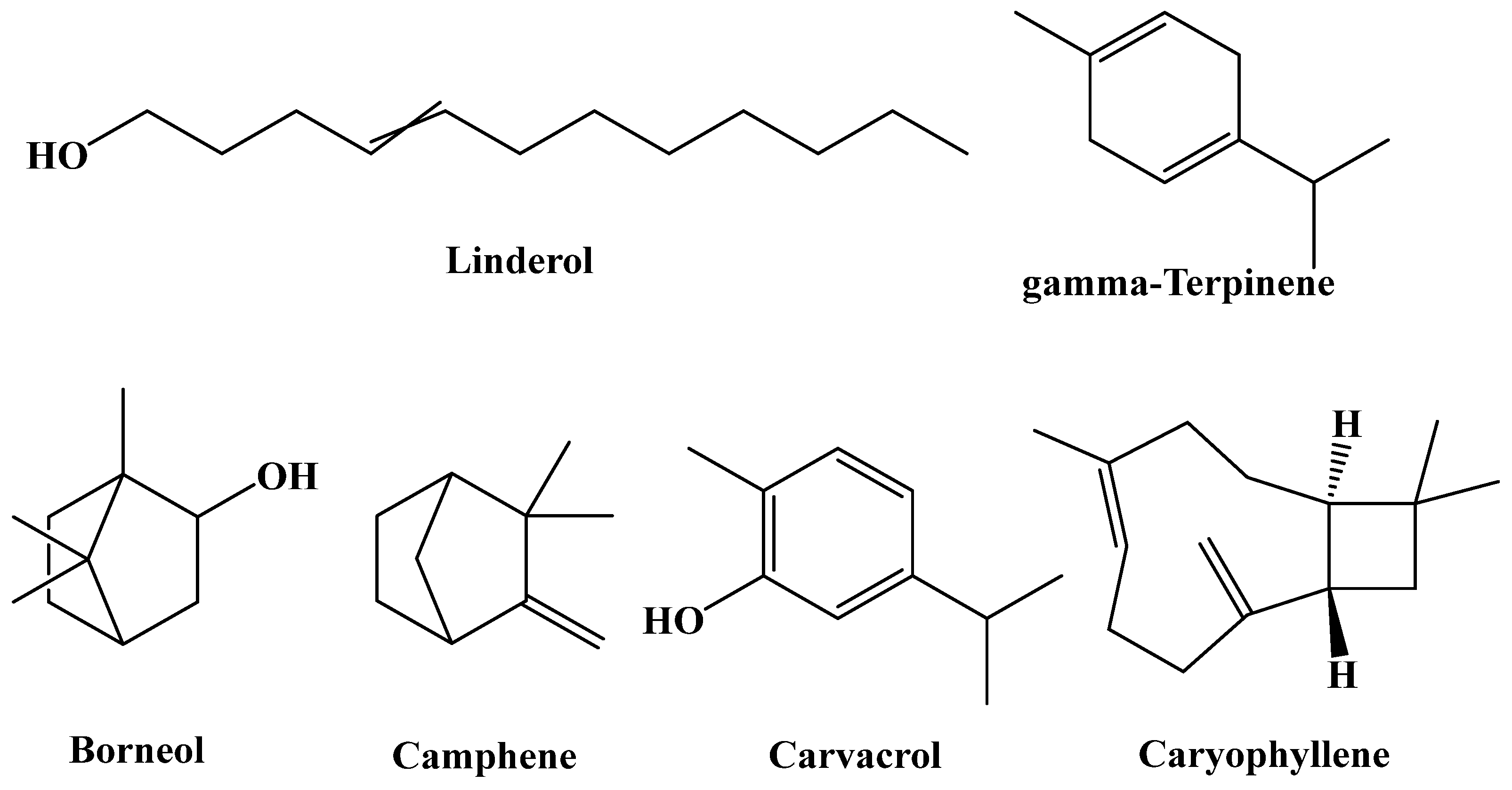 Separations 11 00199 g002