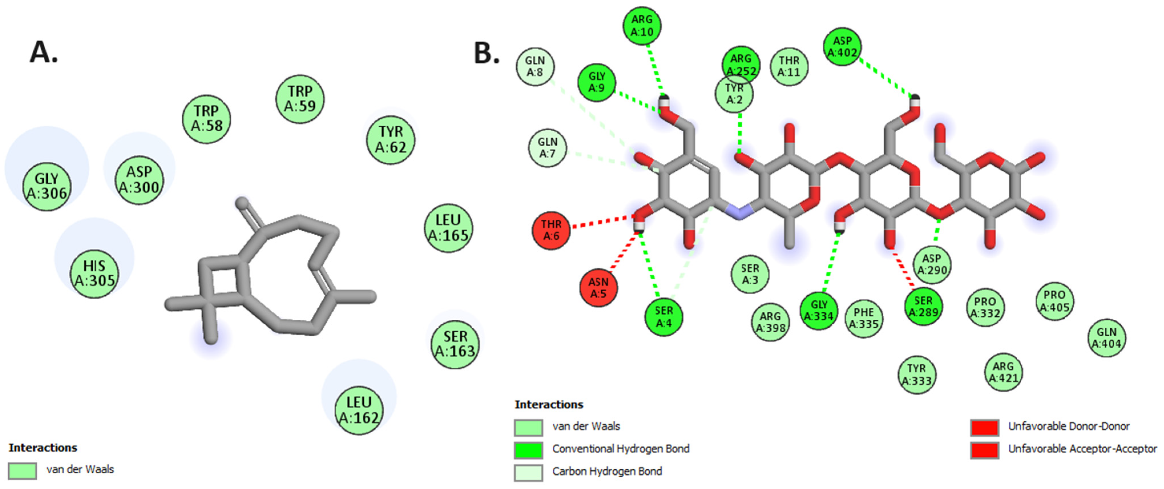 Separations 11 00199 g006