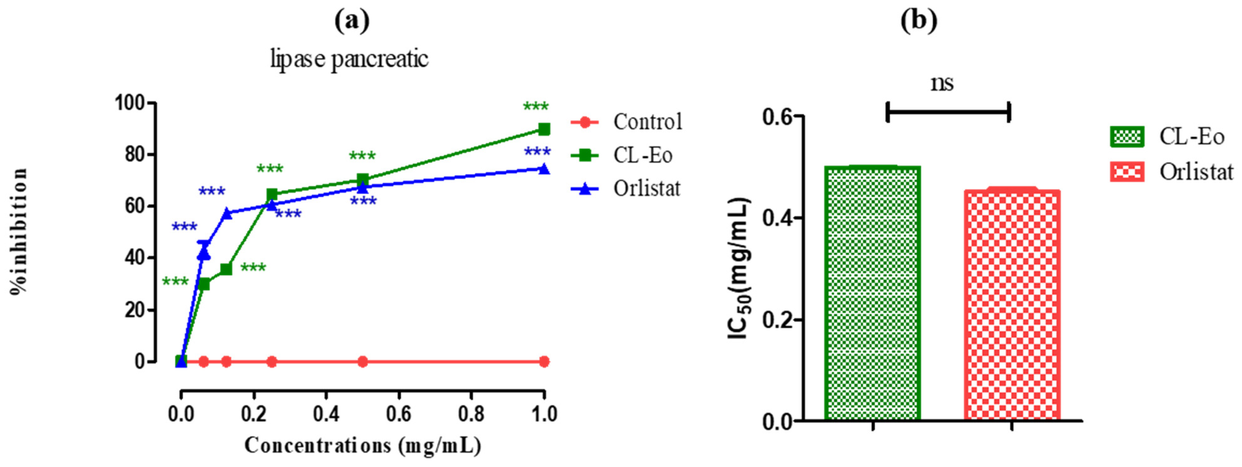 Separations 11 00199 g010