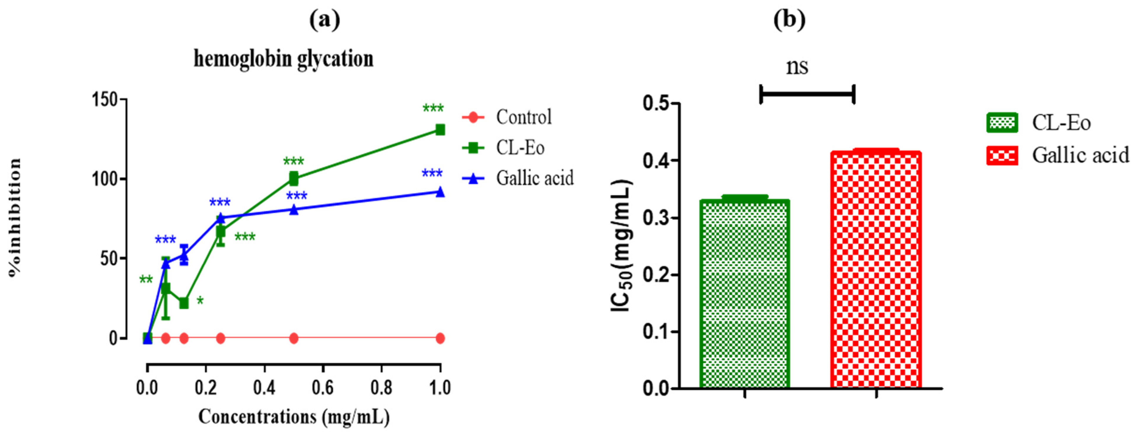 Separations 11 00199 g011