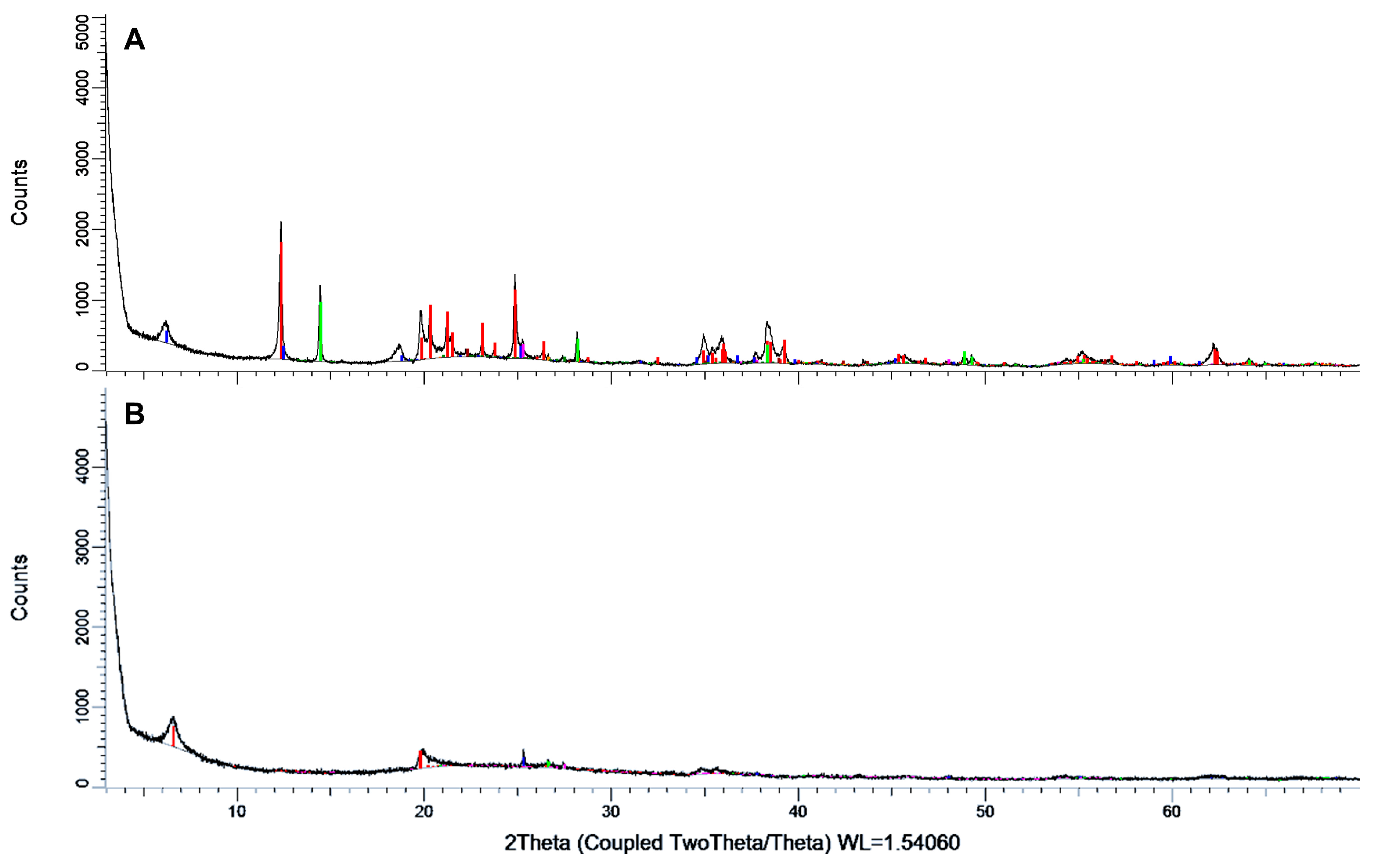 Separations 11 00200 g002