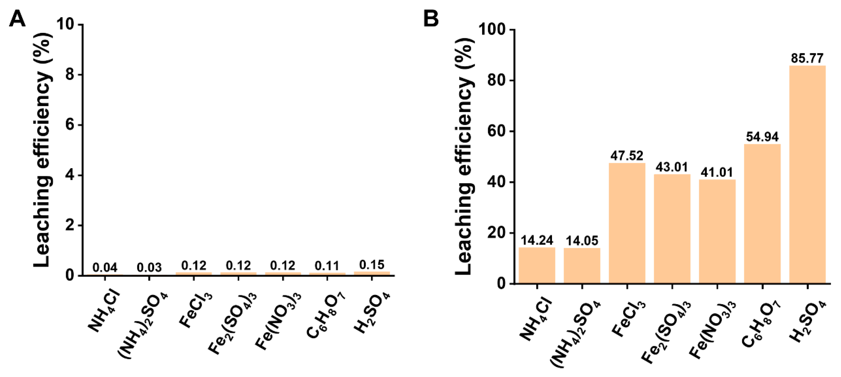 Separations 11 00200 g003