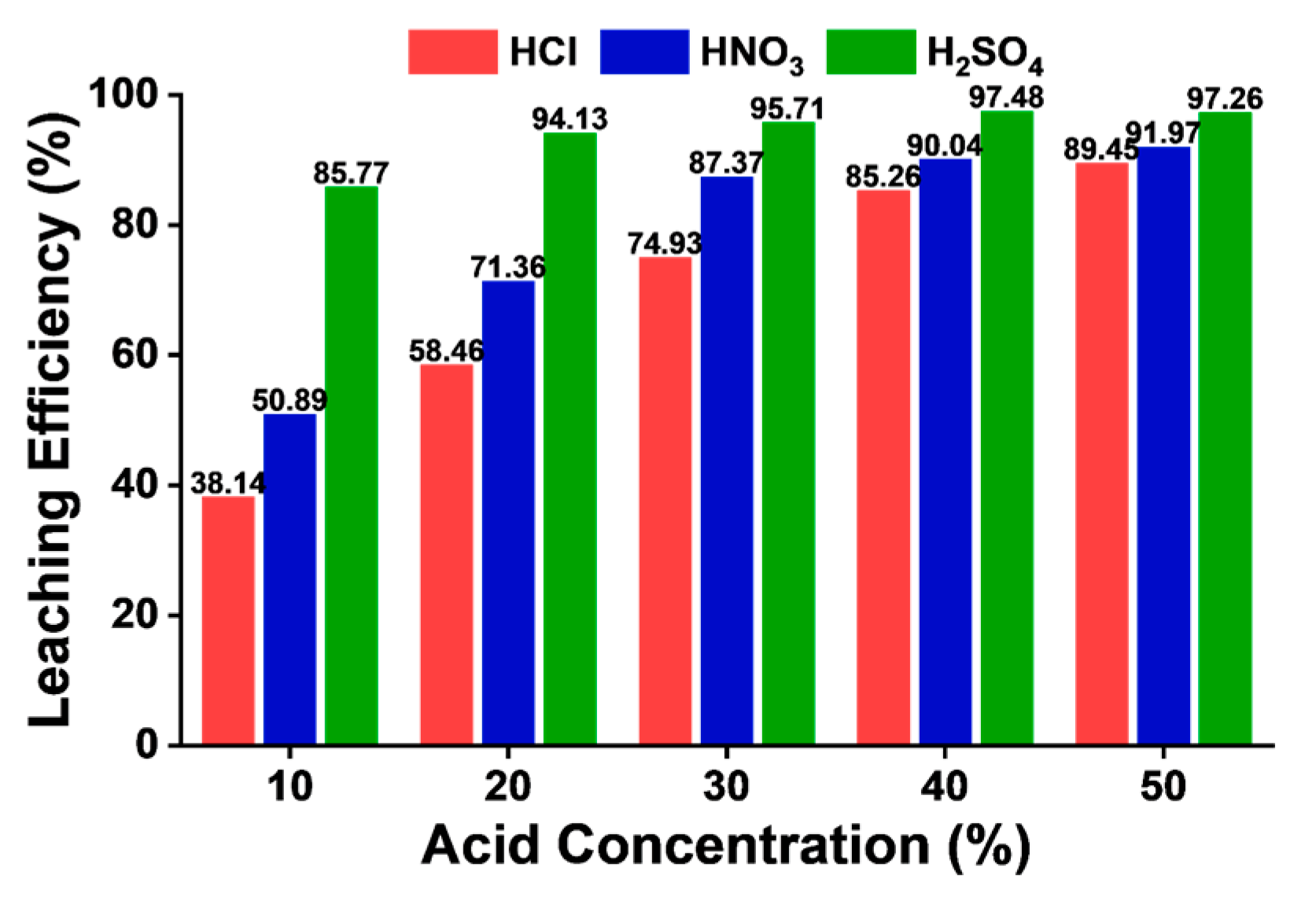 Separations 11 00200 g004