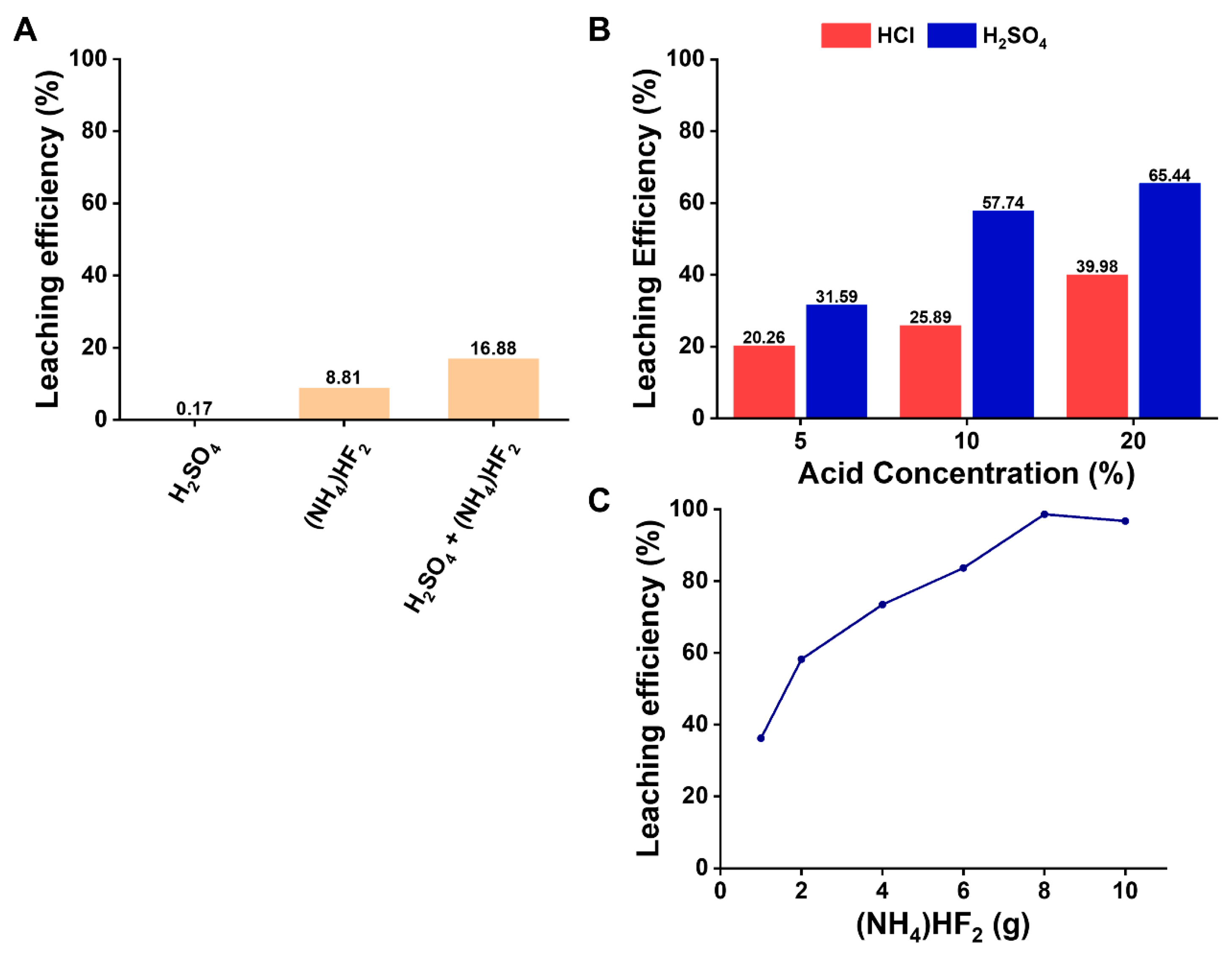 Separations 11 00200 g005