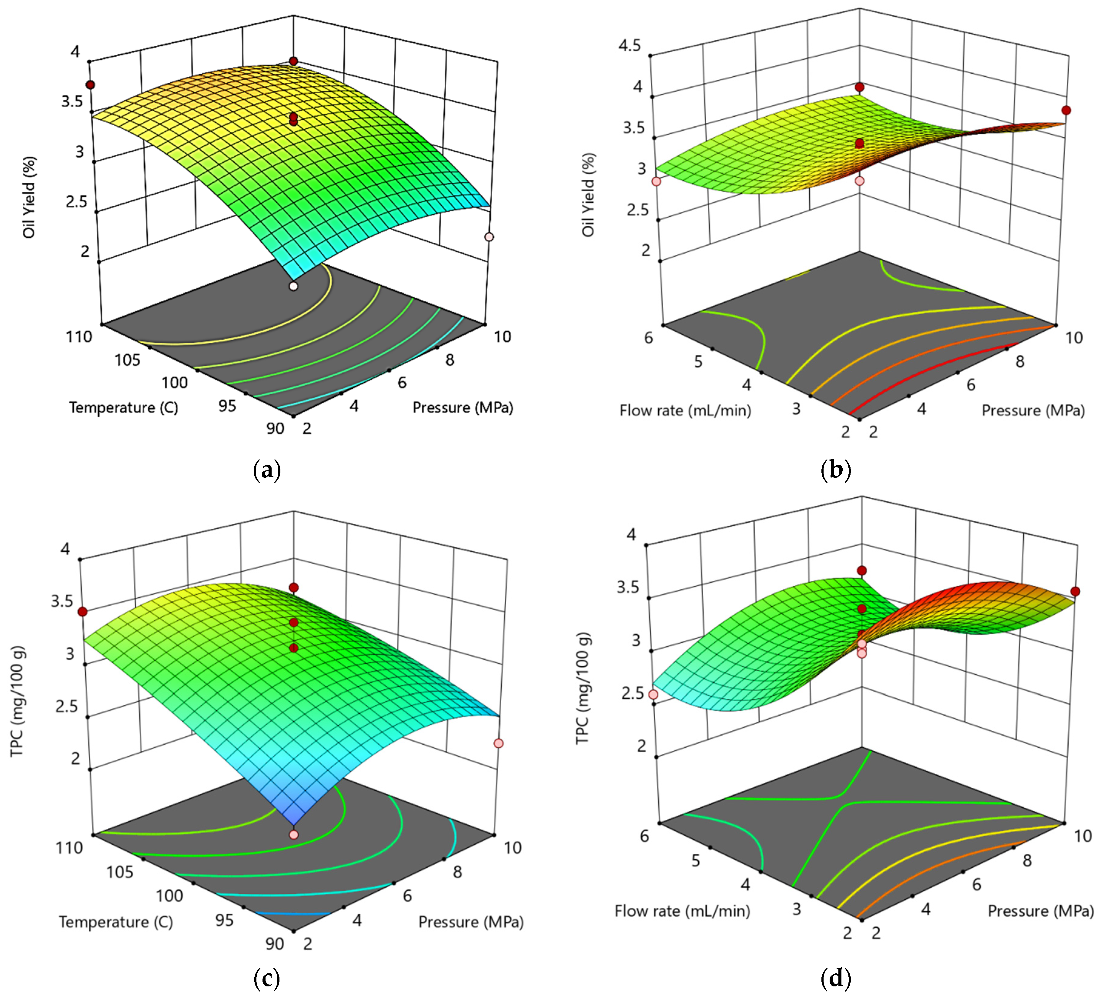 Separations 11 00201 g003a