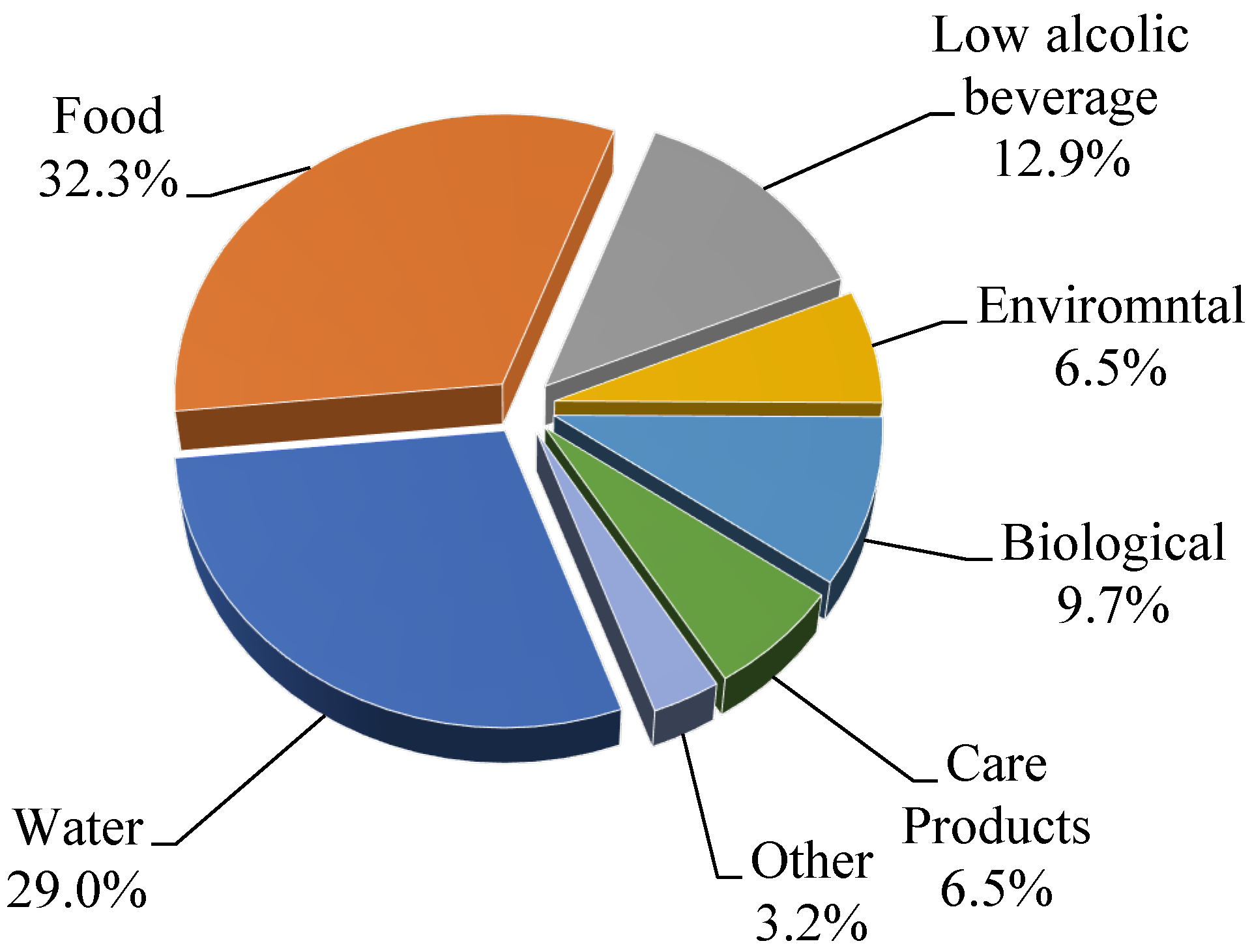 Separations 11 00203 g002