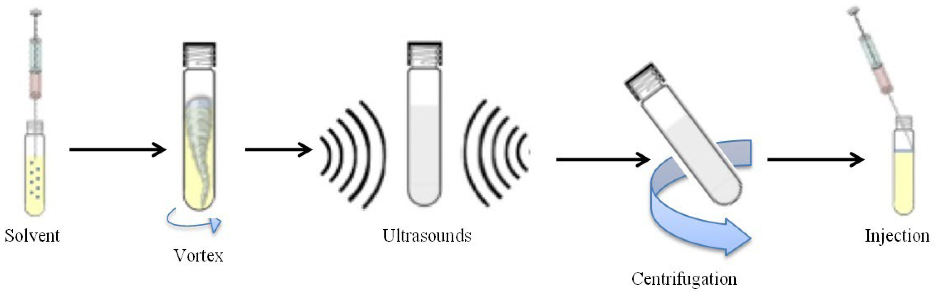 Separations 11 00203 g003
