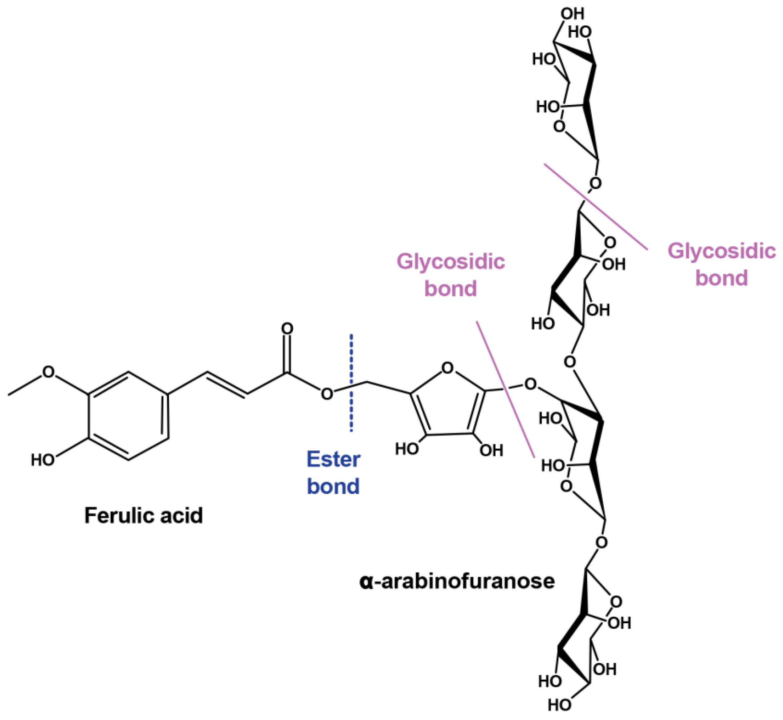 Separations 11 00204 g001