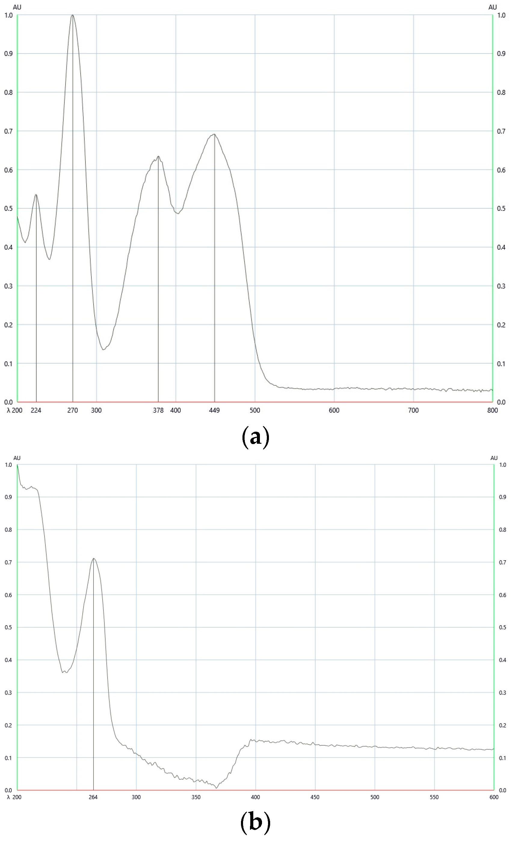 Separations 11 00207 g003a