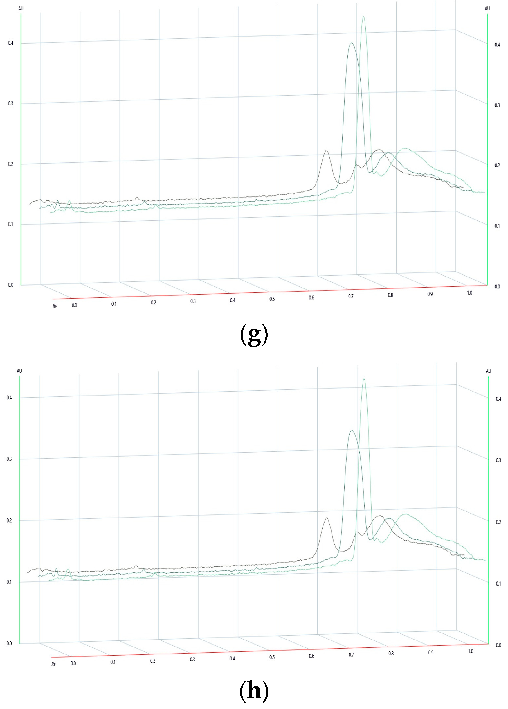 Separations 11 00207 g003c