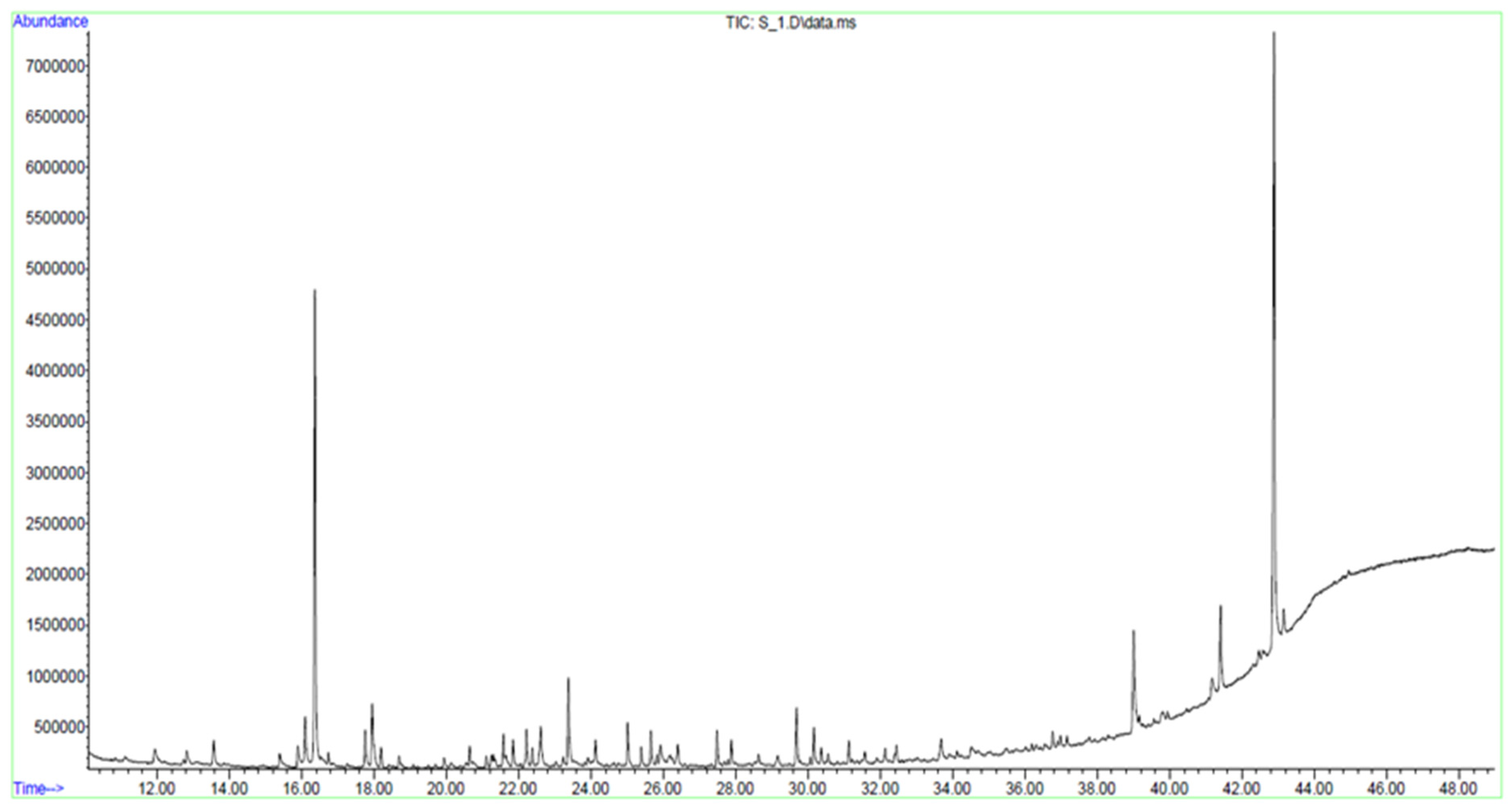 Separations 11 00208 g002