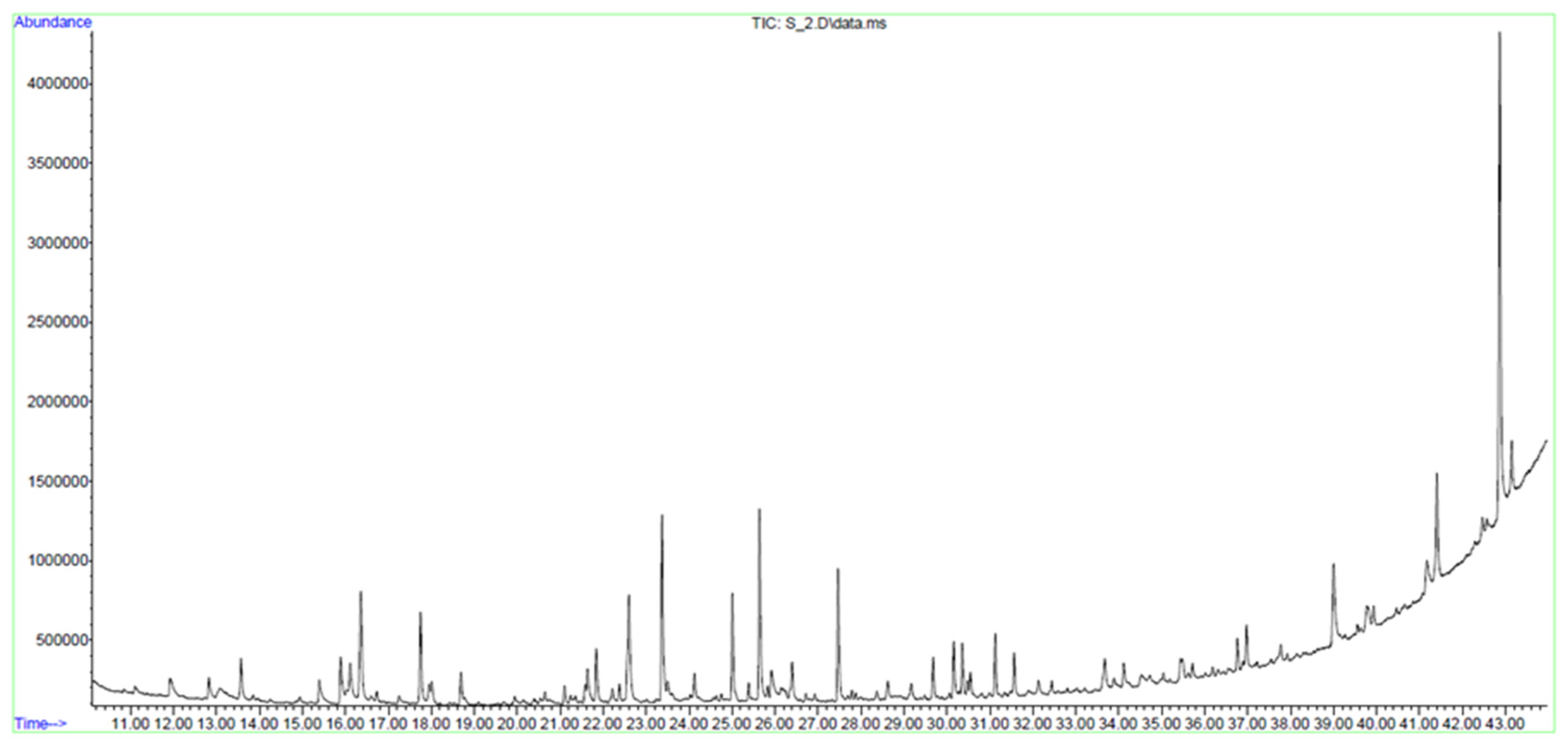 Separations 11 00208 g003