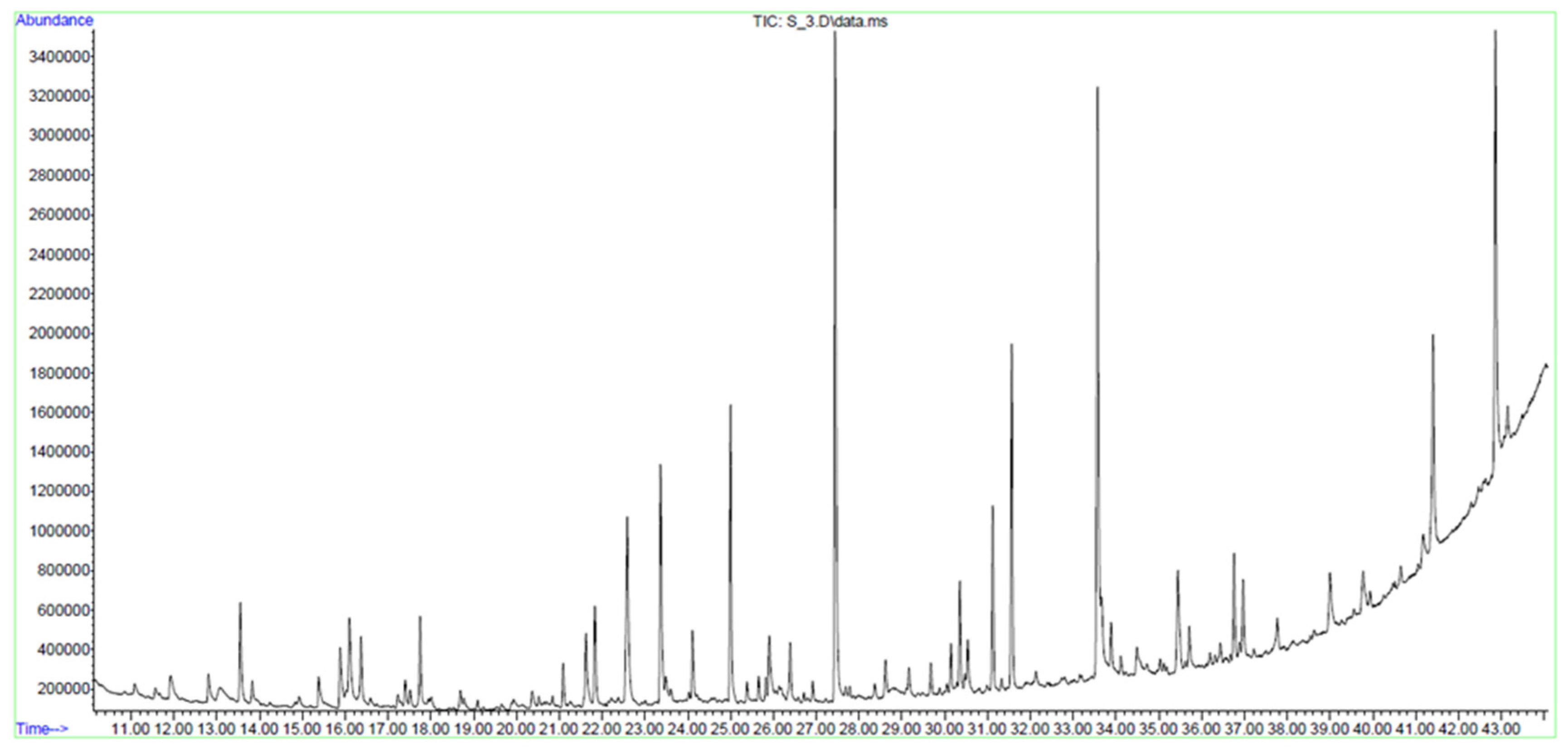 Separations 11 00208 g004