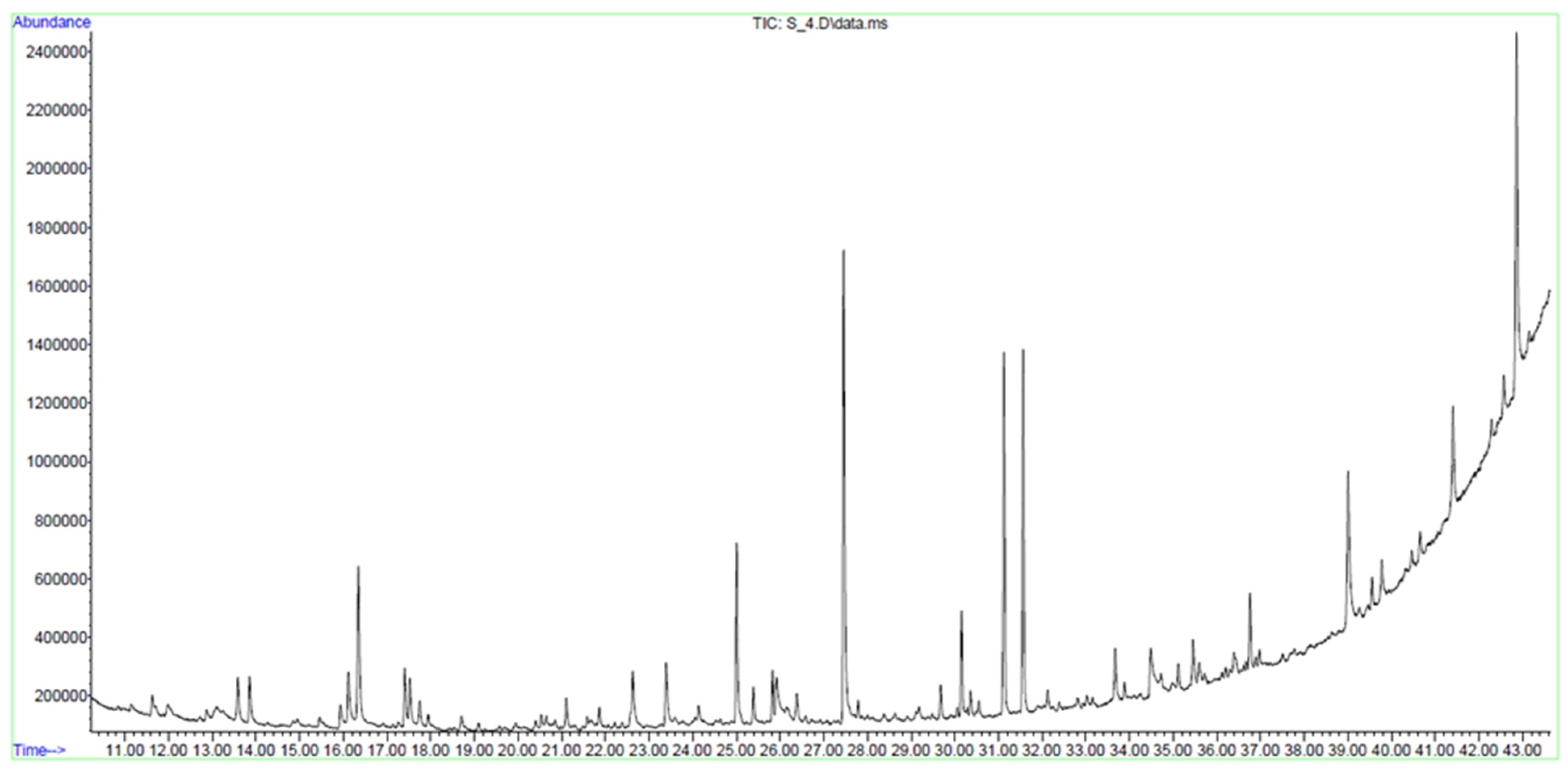 Separations 11 00208 g005