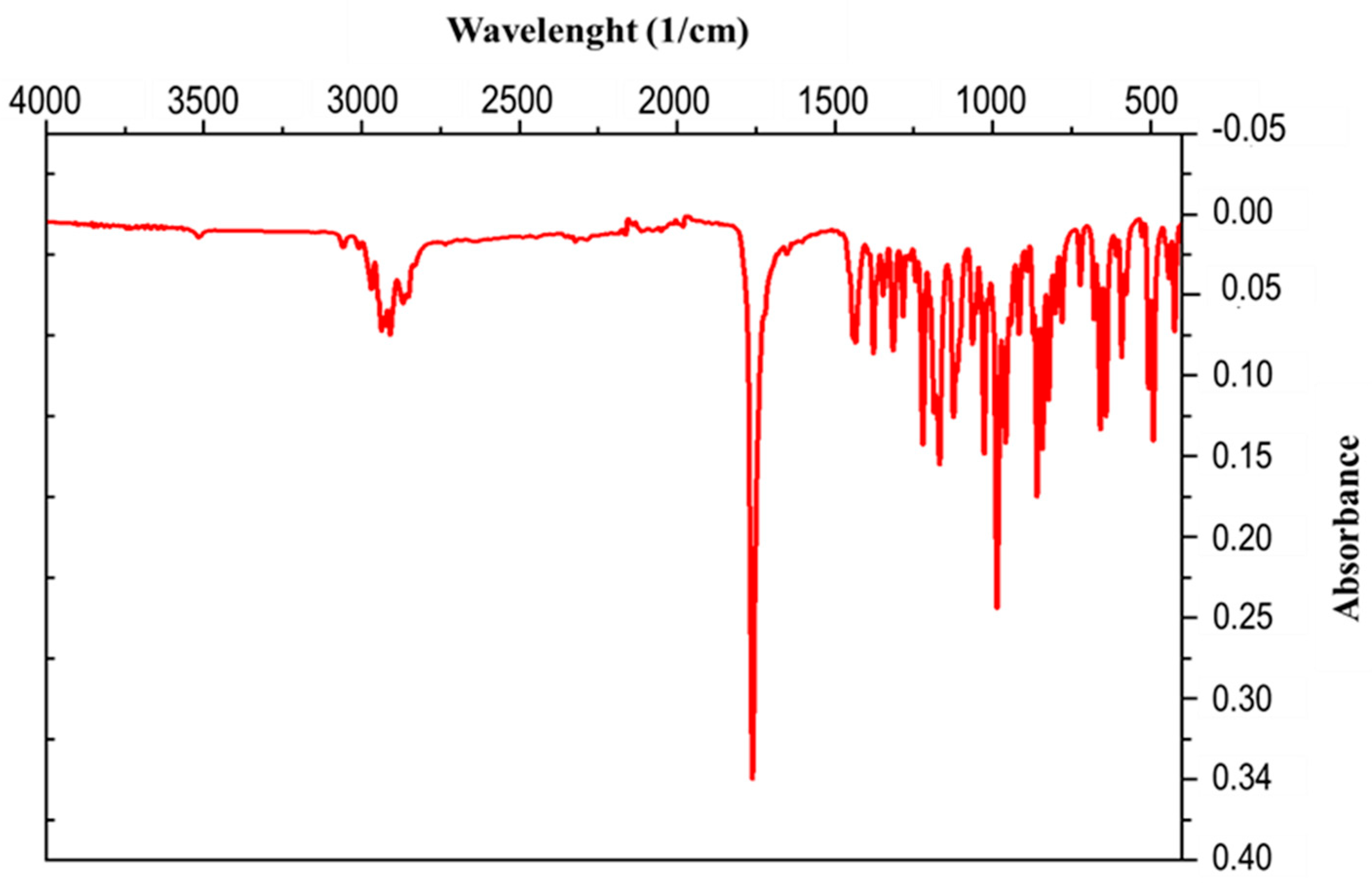 Separations 11 00209 g002