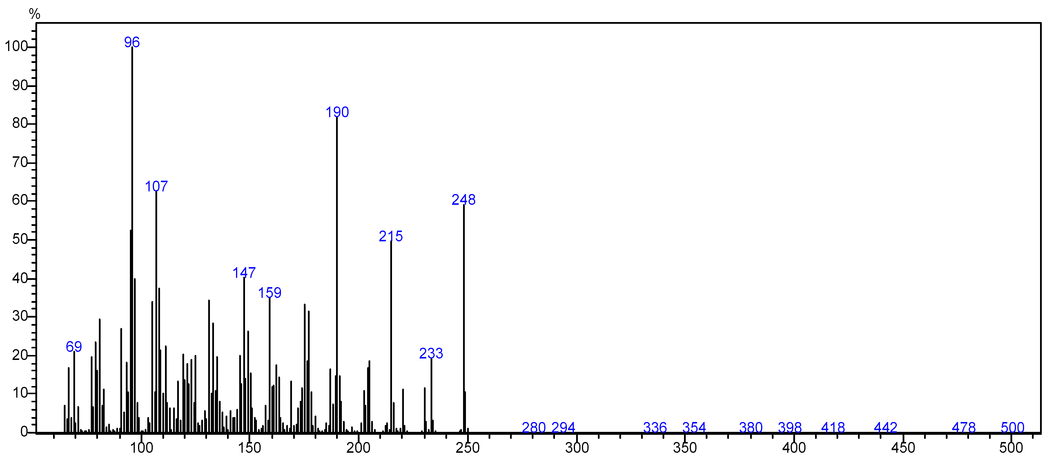 Separations 11 00209 g004